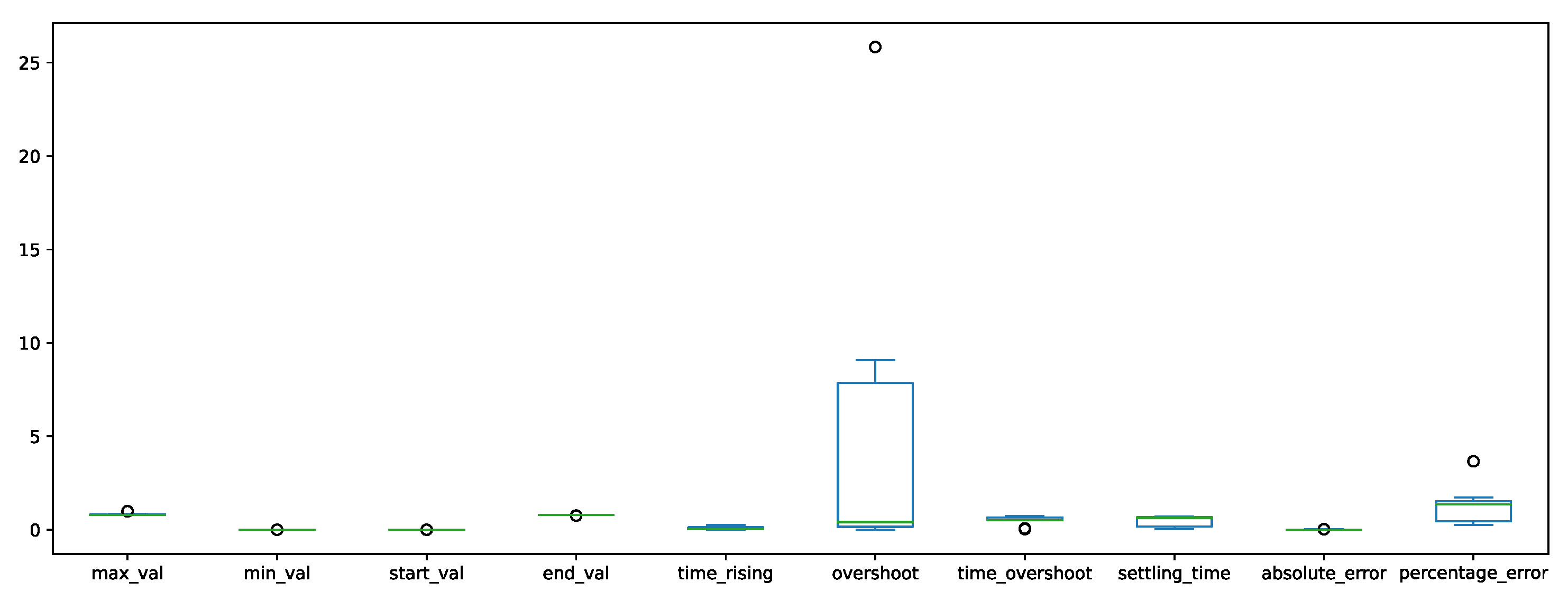 Machines 11 00572 g057