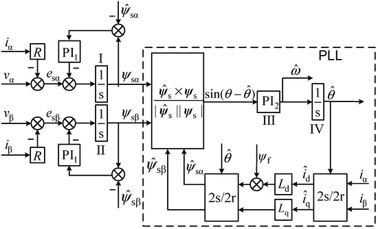 Basic Motor Theory (11)