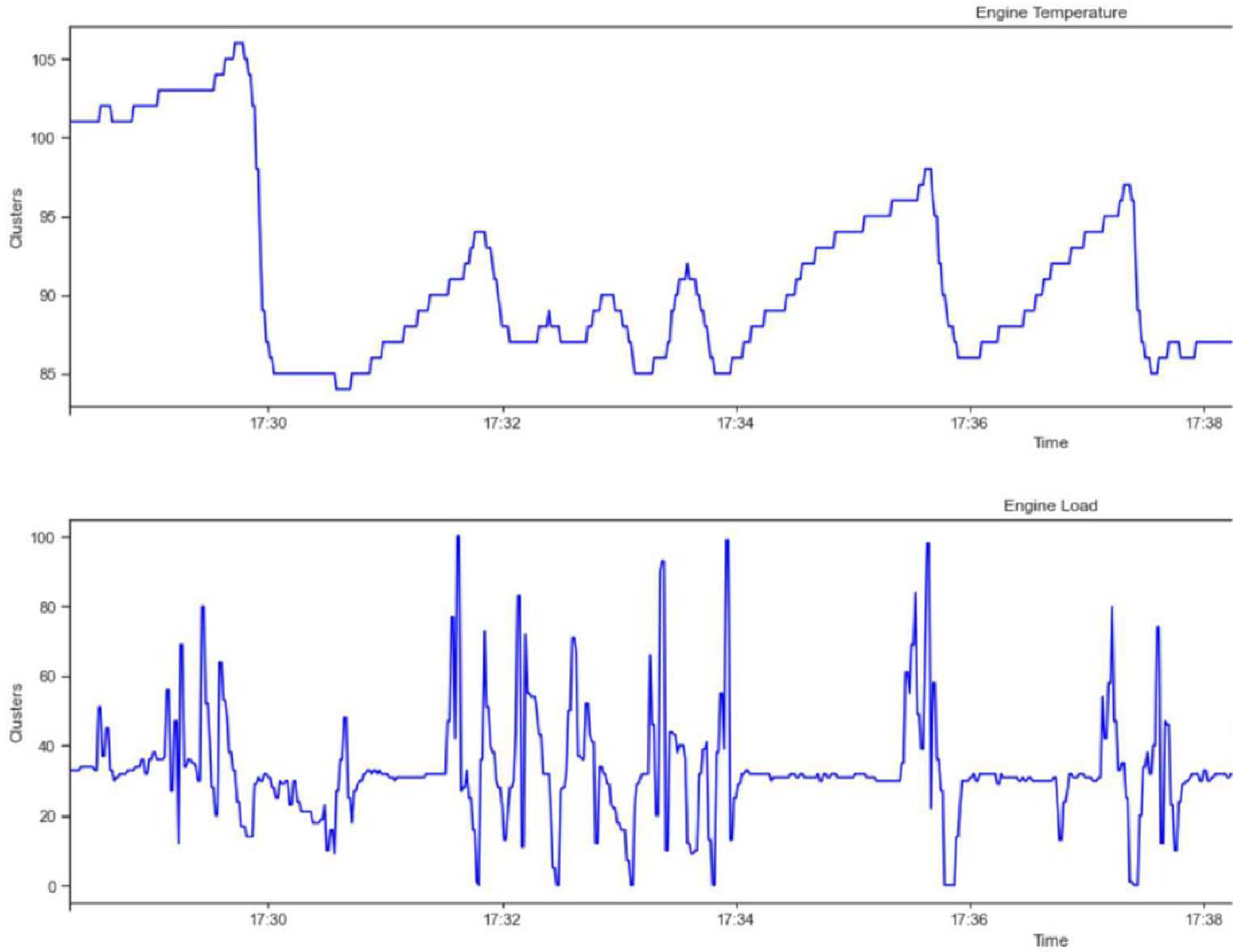 Machines 11 00575 g005