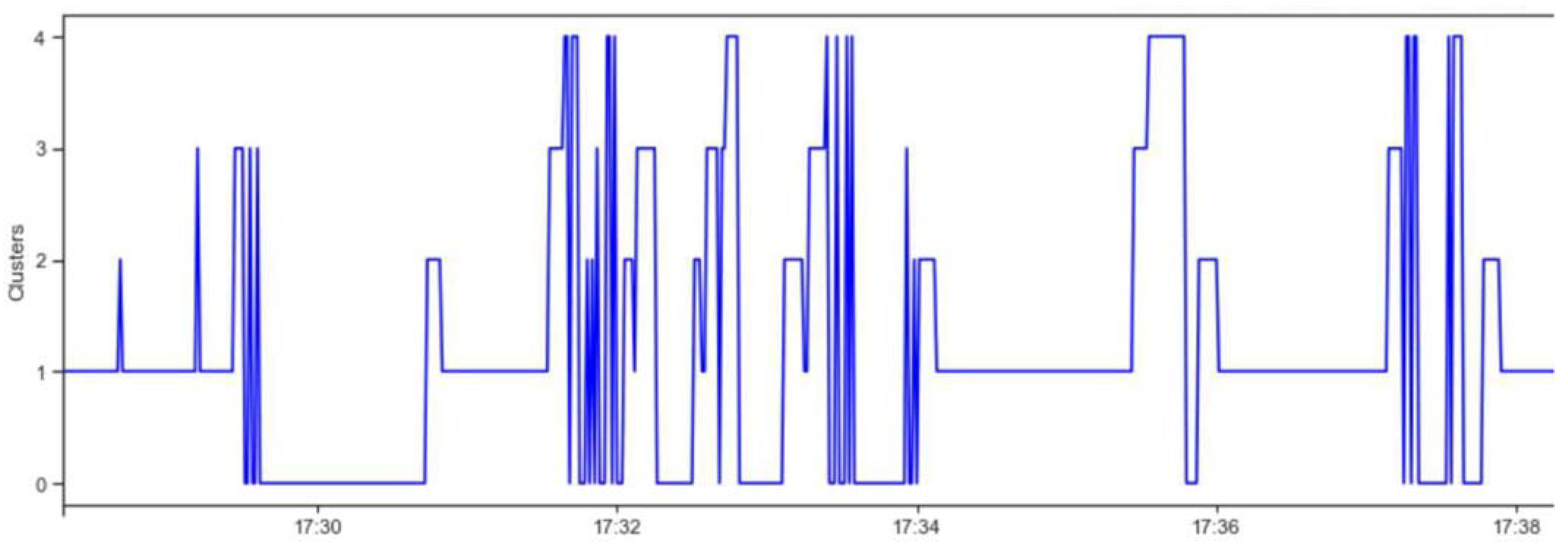 Machines 11 00575 g006