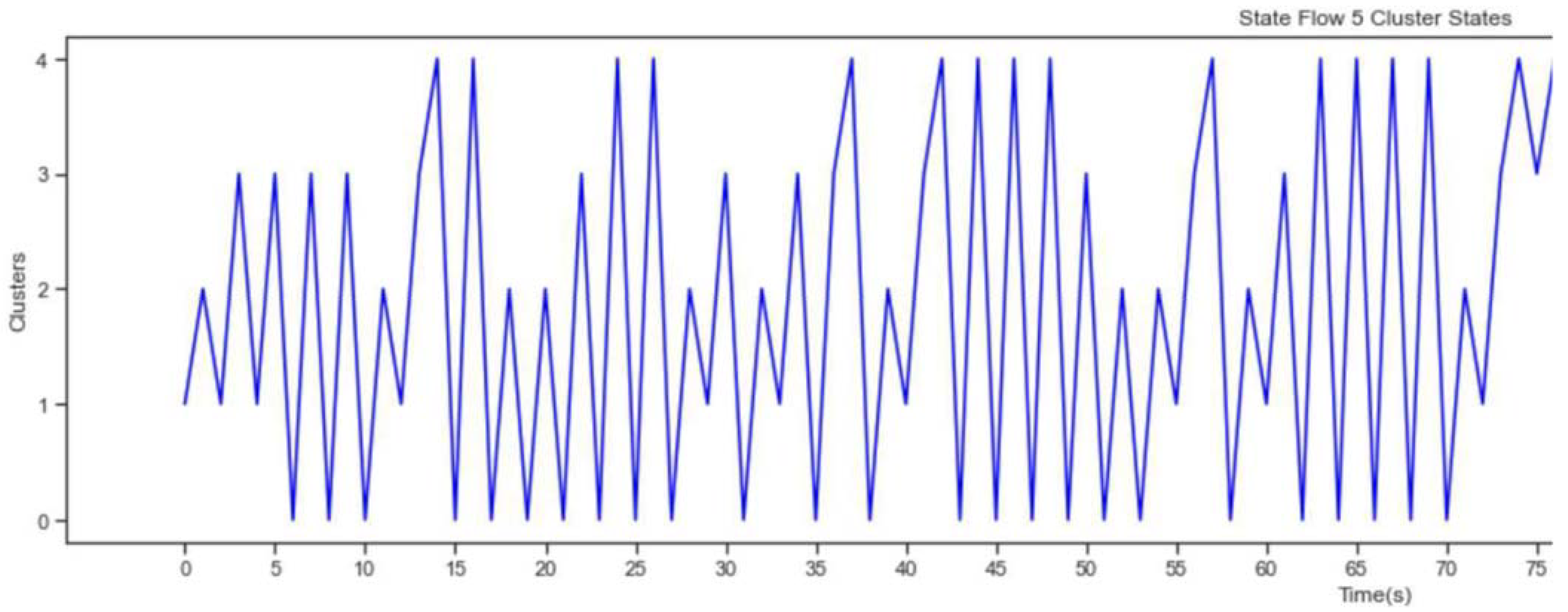 Machines 11 00575 g007