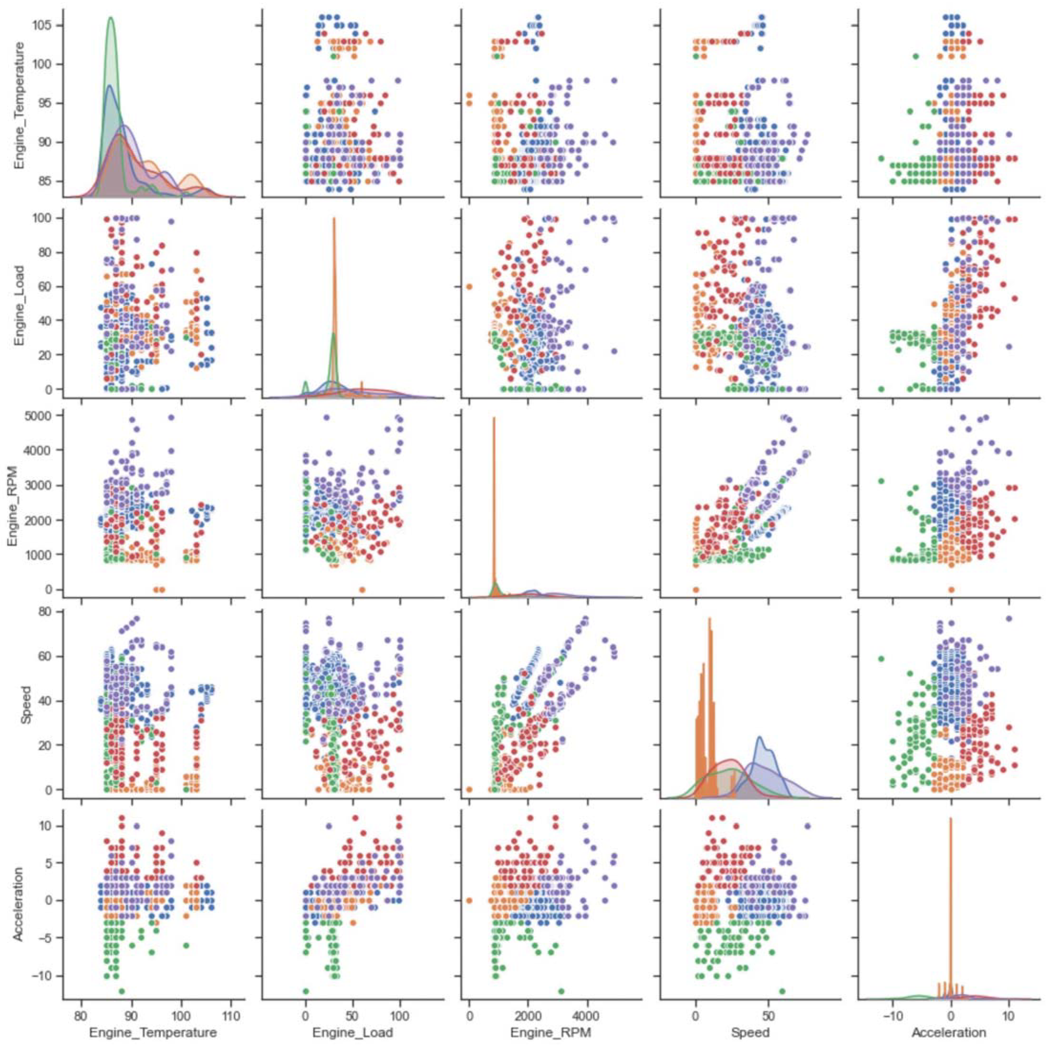 Machines 11 00575 g009