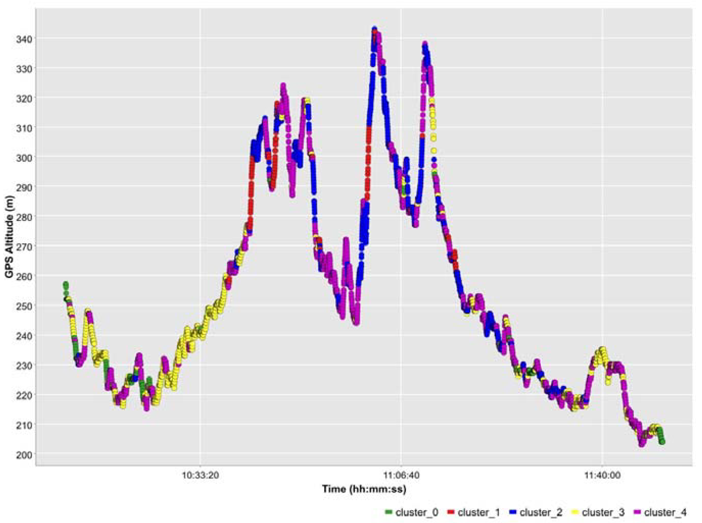 Machines 11 00575 g012