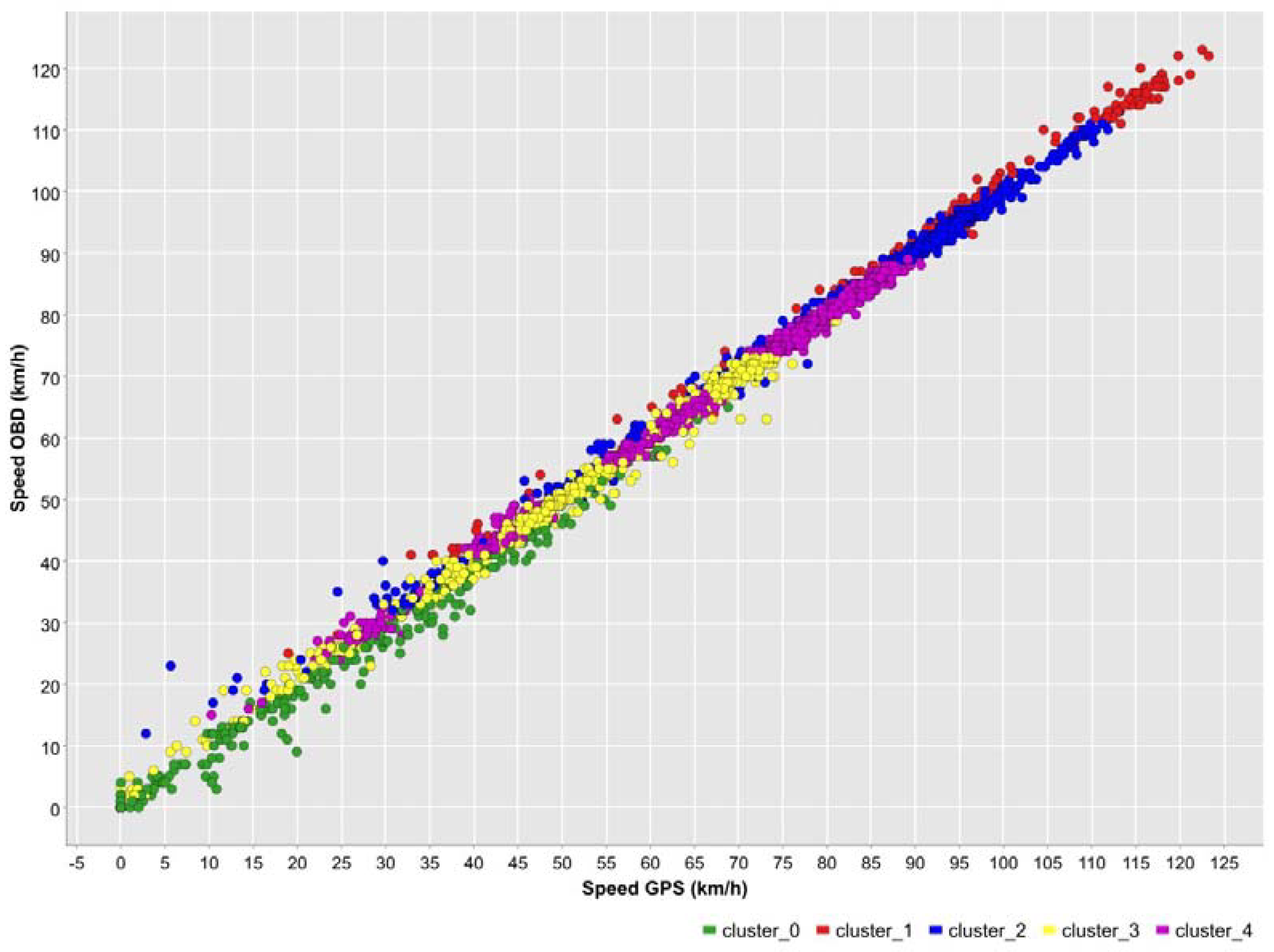 Machines 11 00575 g013