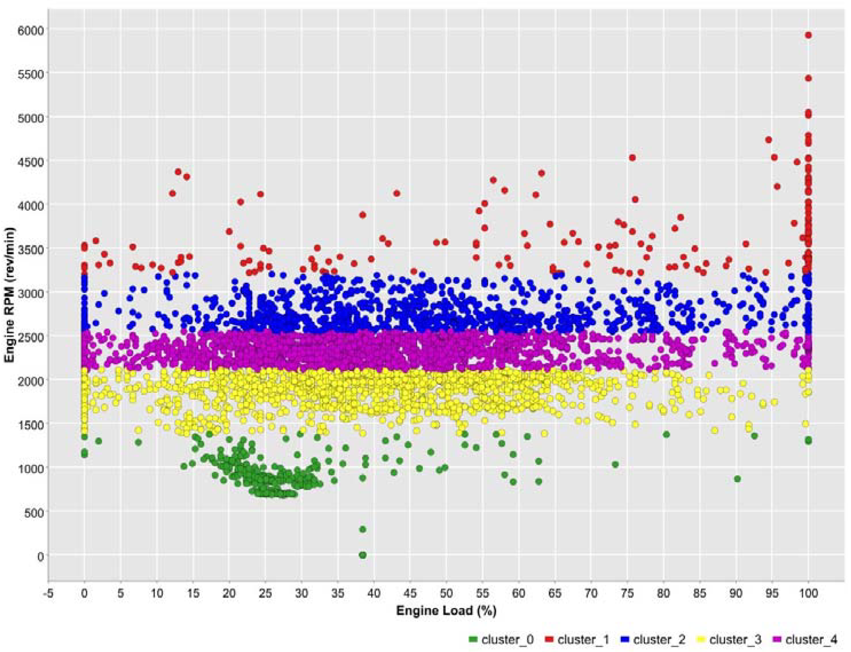 Machines 11 00575 g014