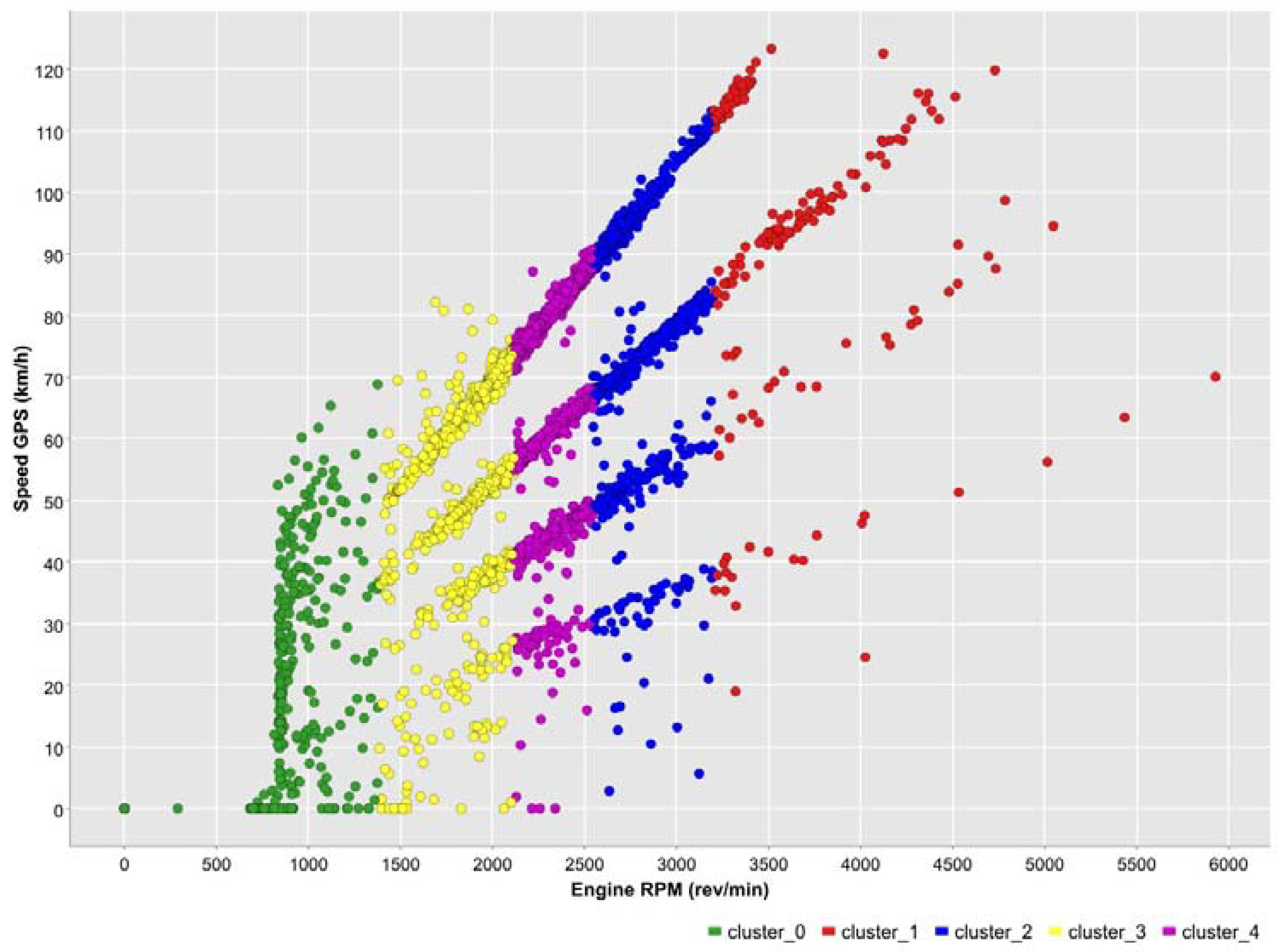 Machines 11 00575 g015