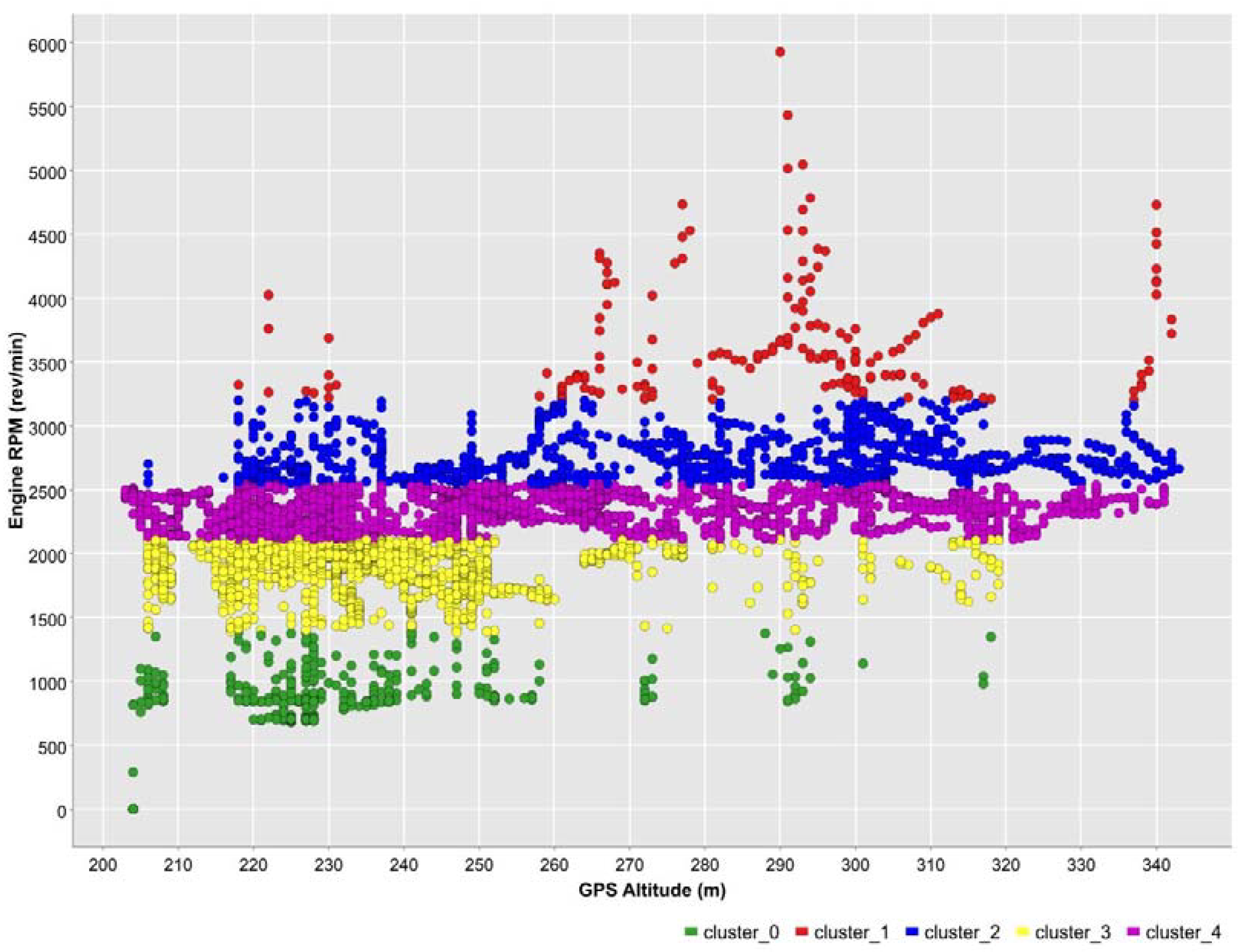 Machines 11 00575 g016