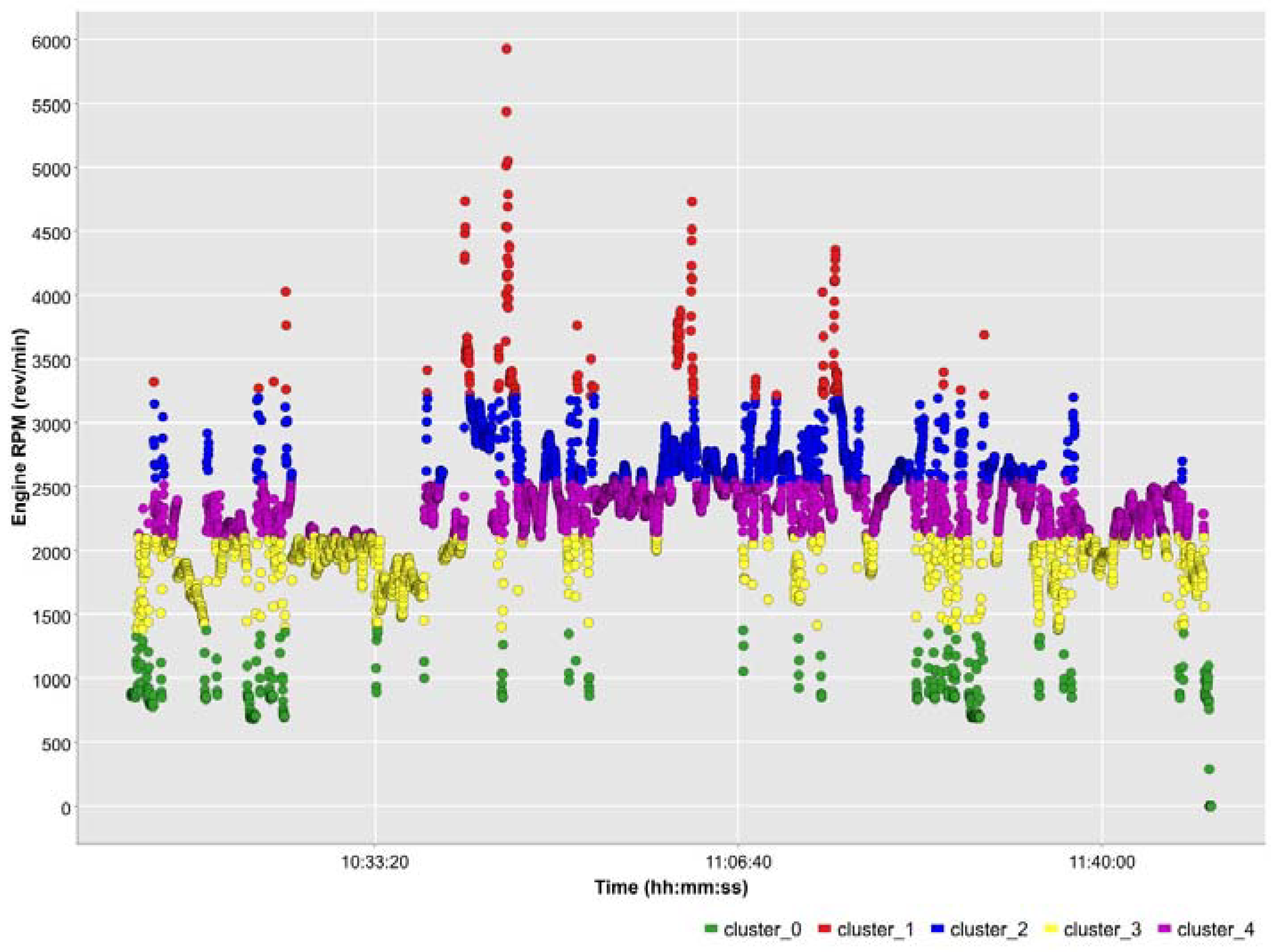Machines 11 00575 g017