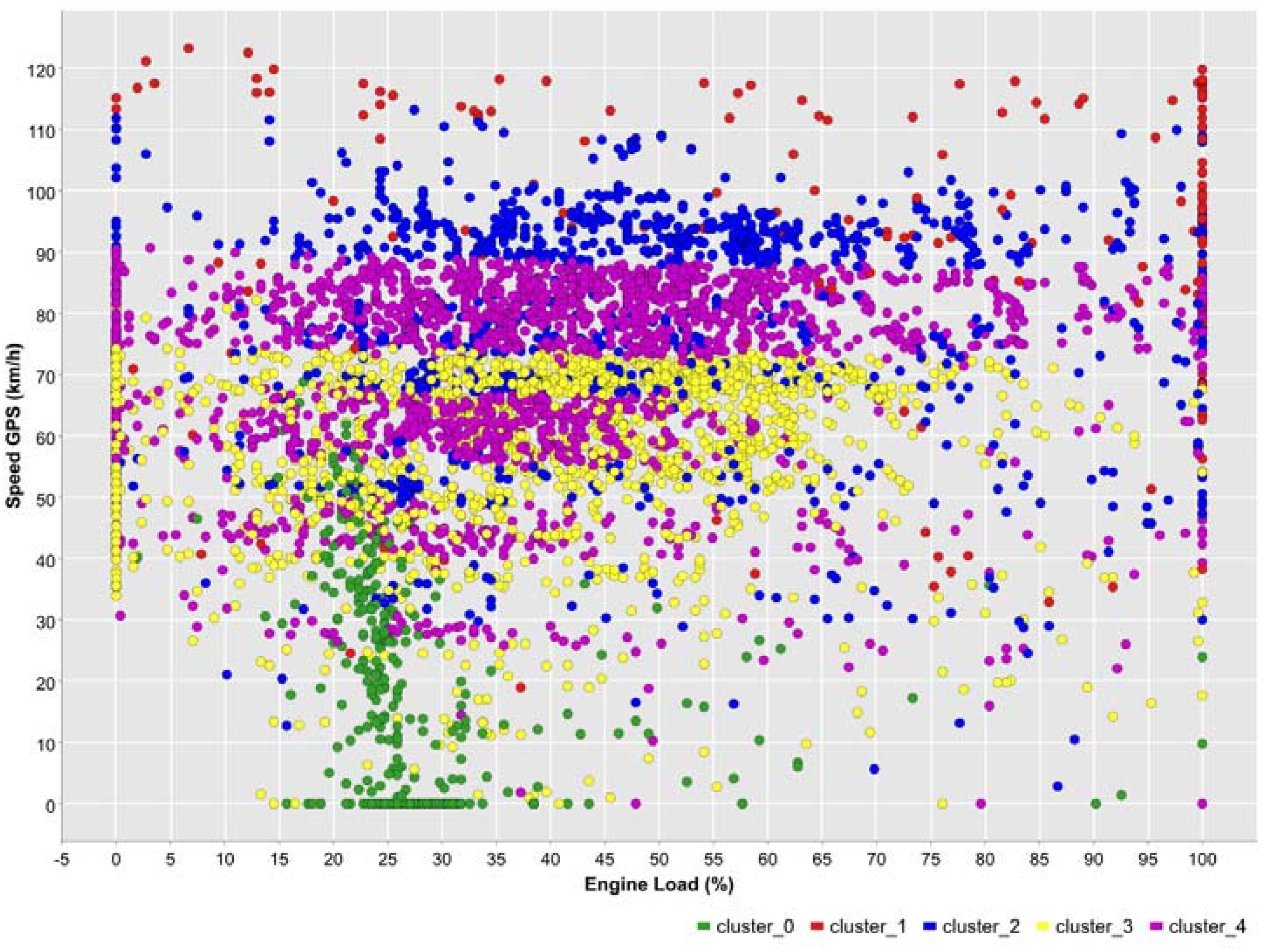 Machines 11 00575 g018