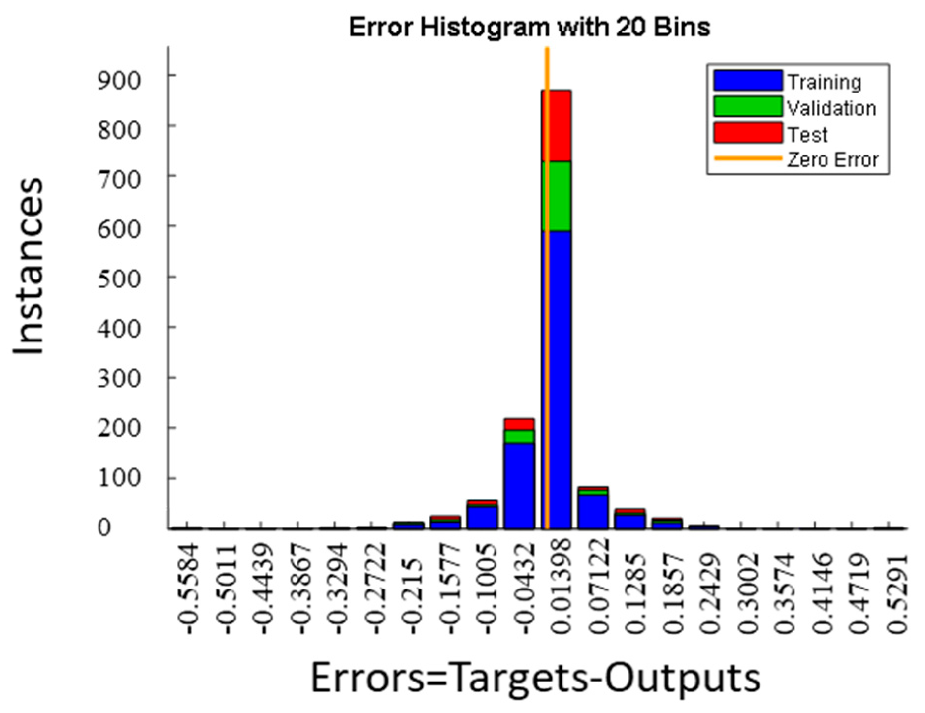Machines 11 00576 g003 550