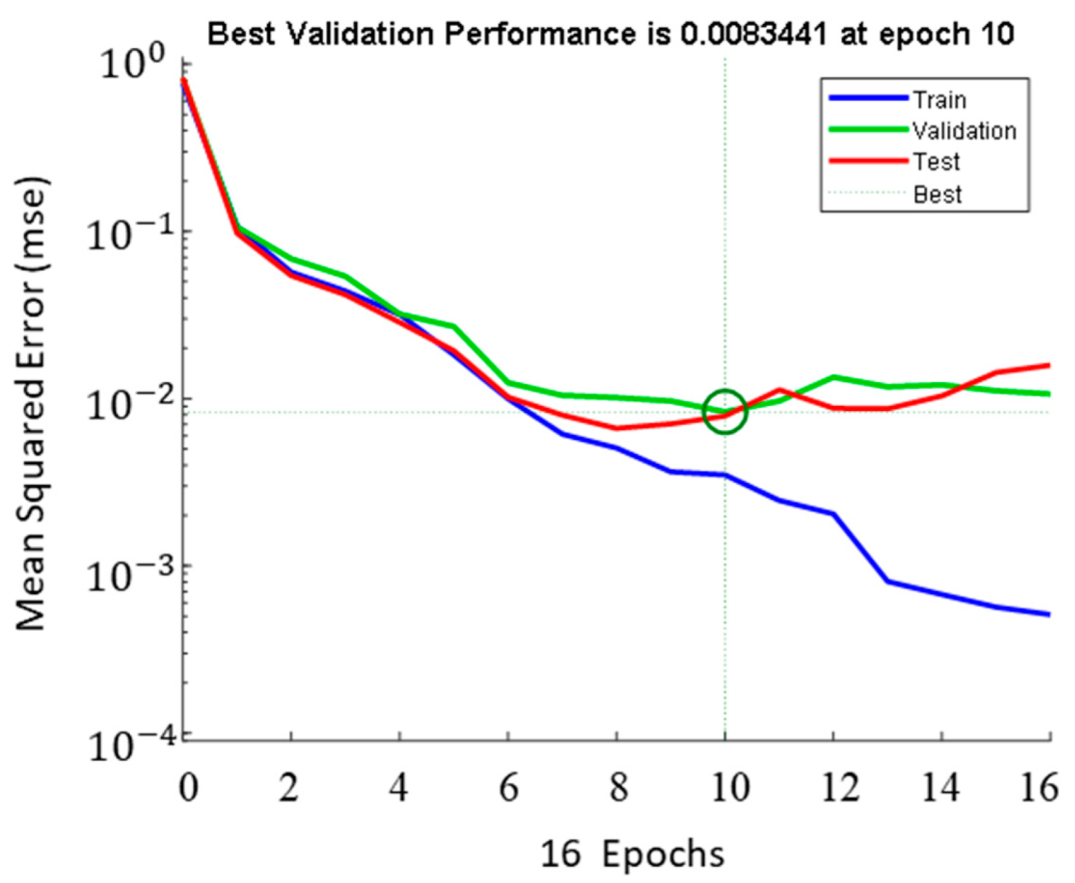 Machines 11 00576 g004 550