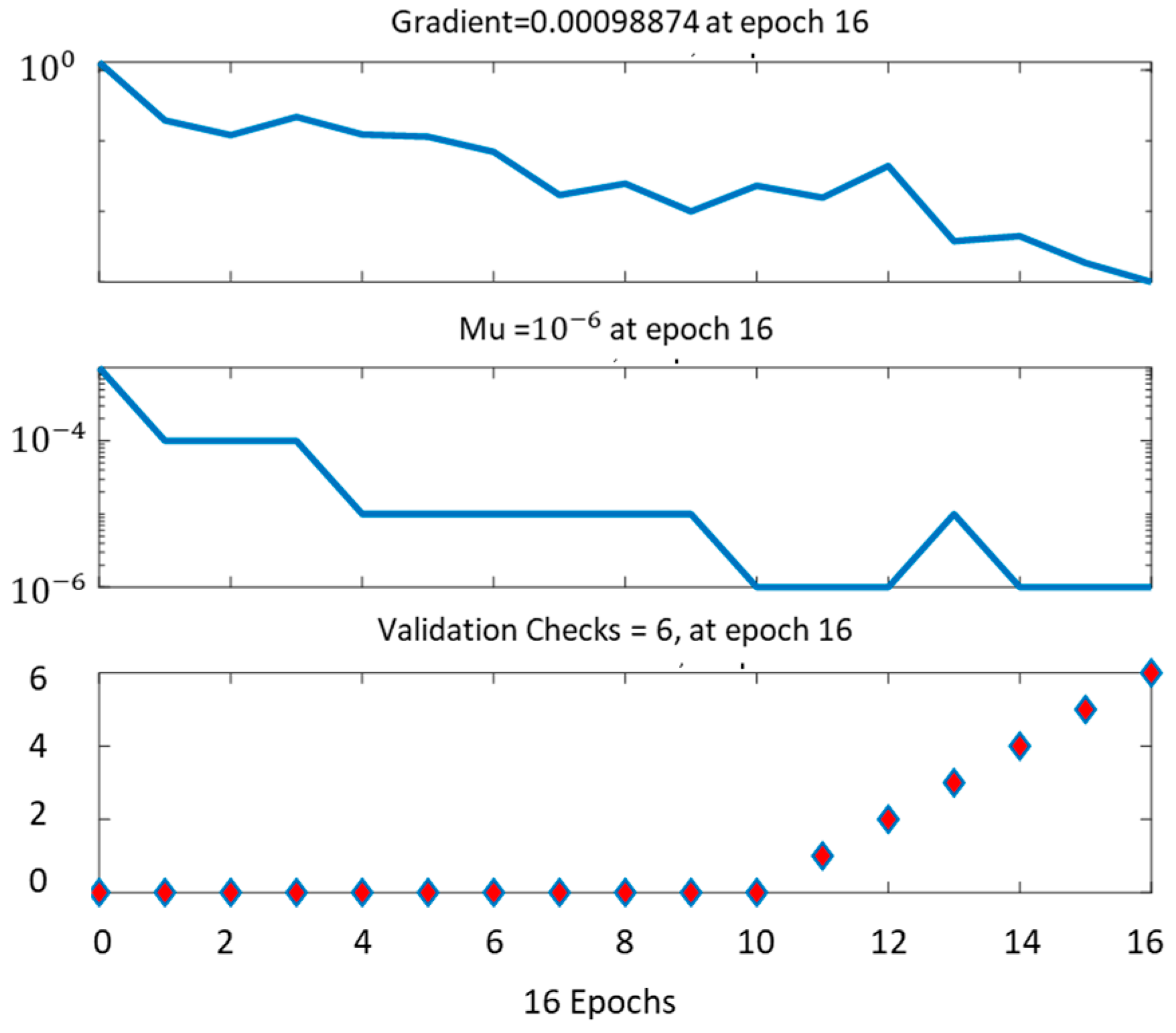 Machines 11 00576 g005 550