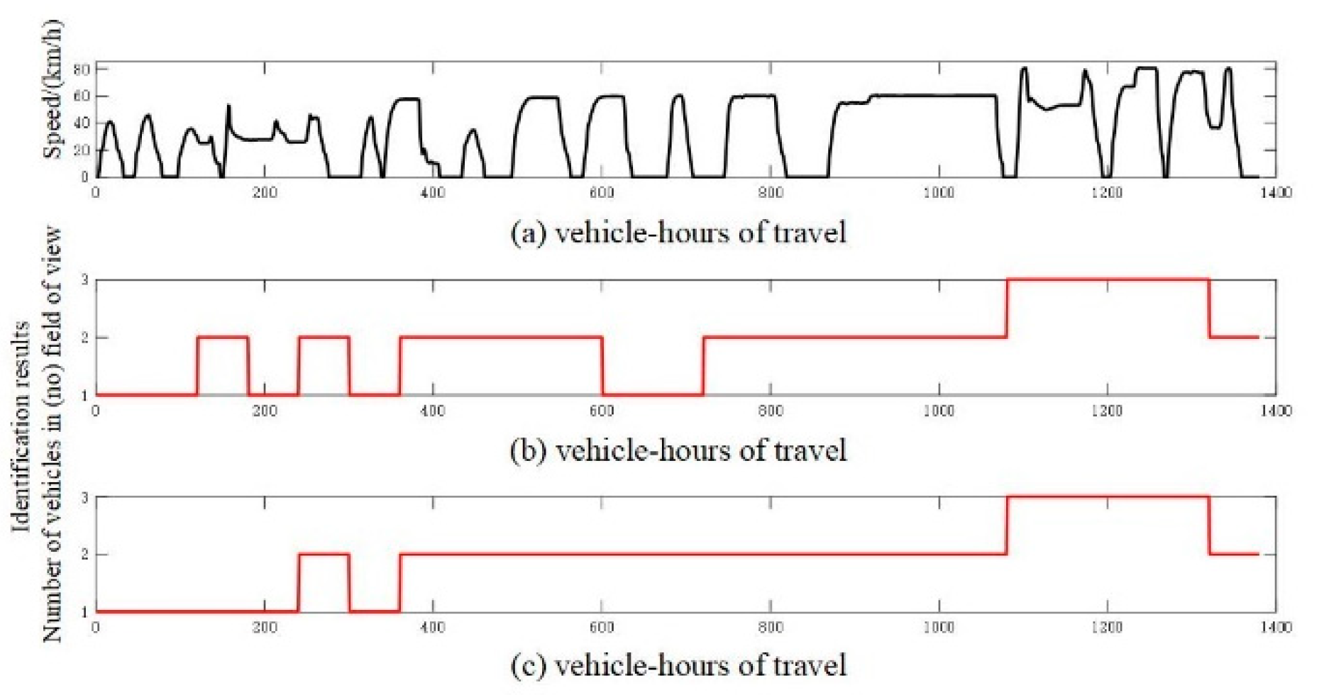 Machines 11 00576 g007 550