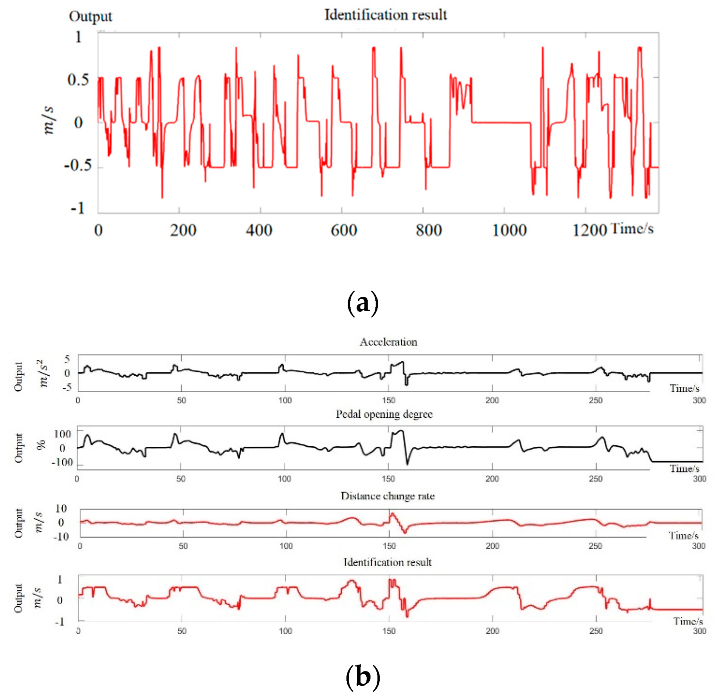 Machines 11 00576 g008 550