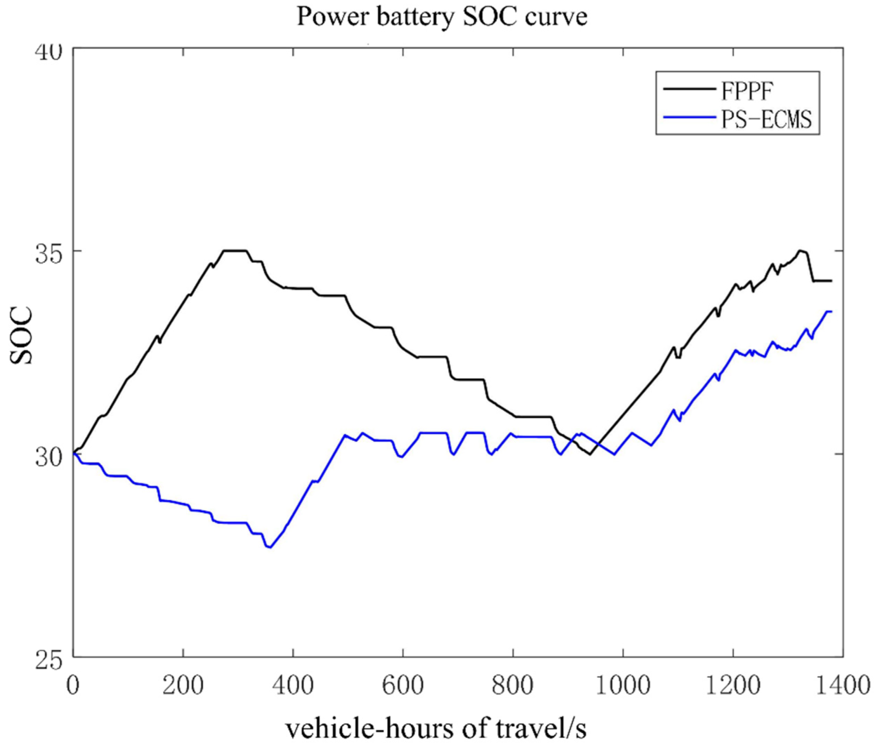 Machines 11 00576 g009 550
