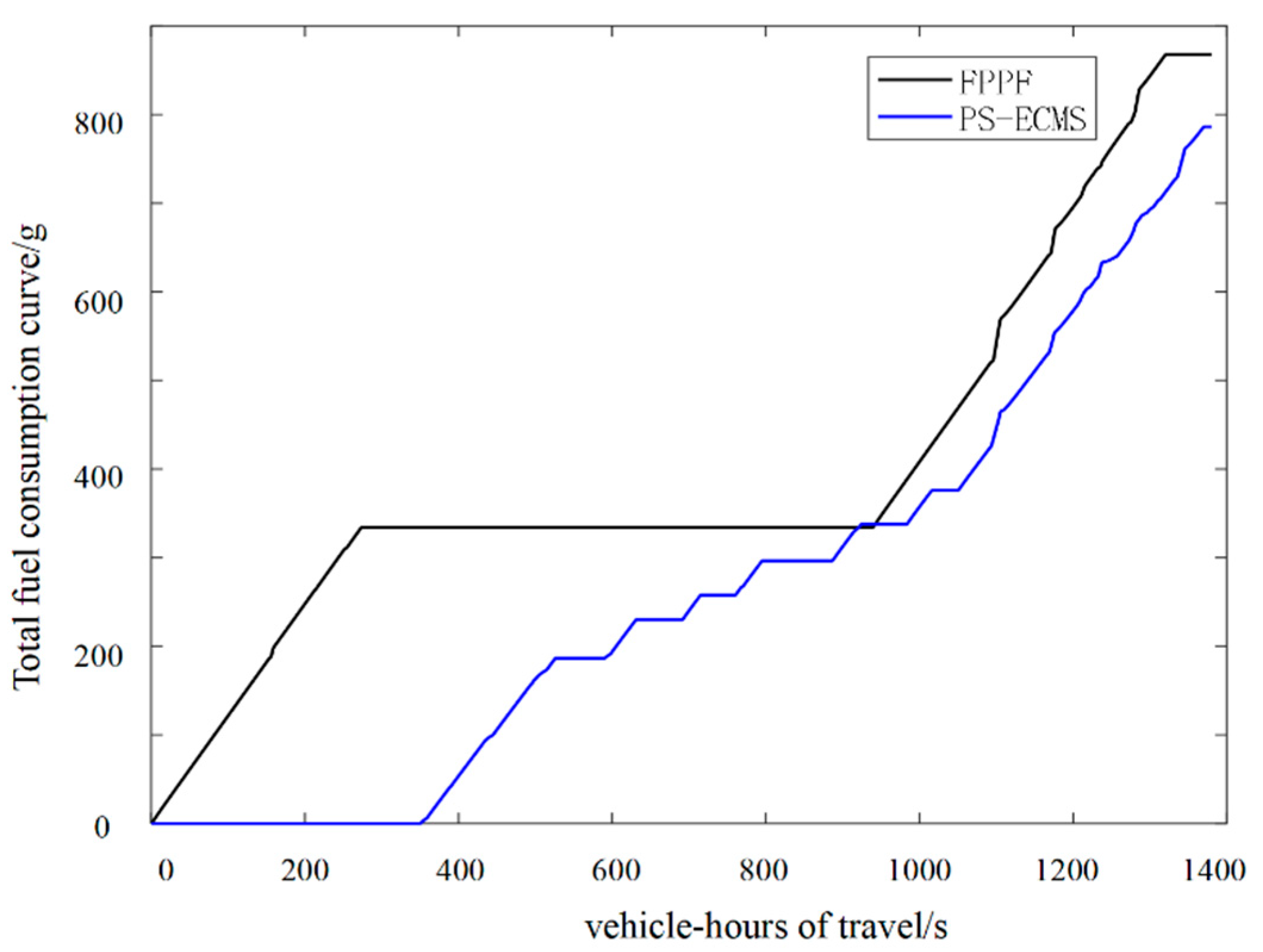 Machines 11 00576 g010 550