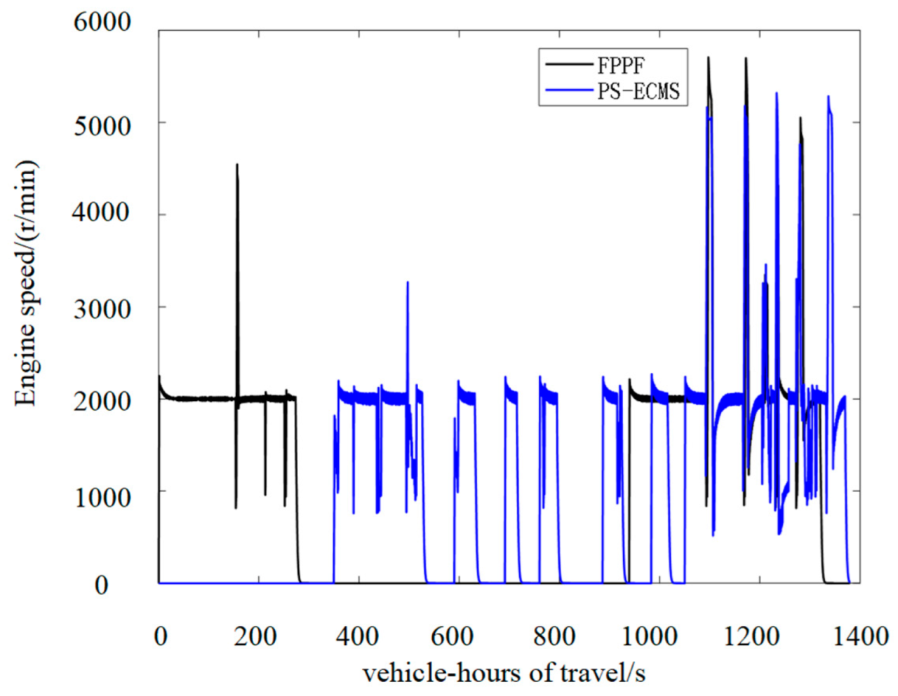 Machines 11 00576 g011 550