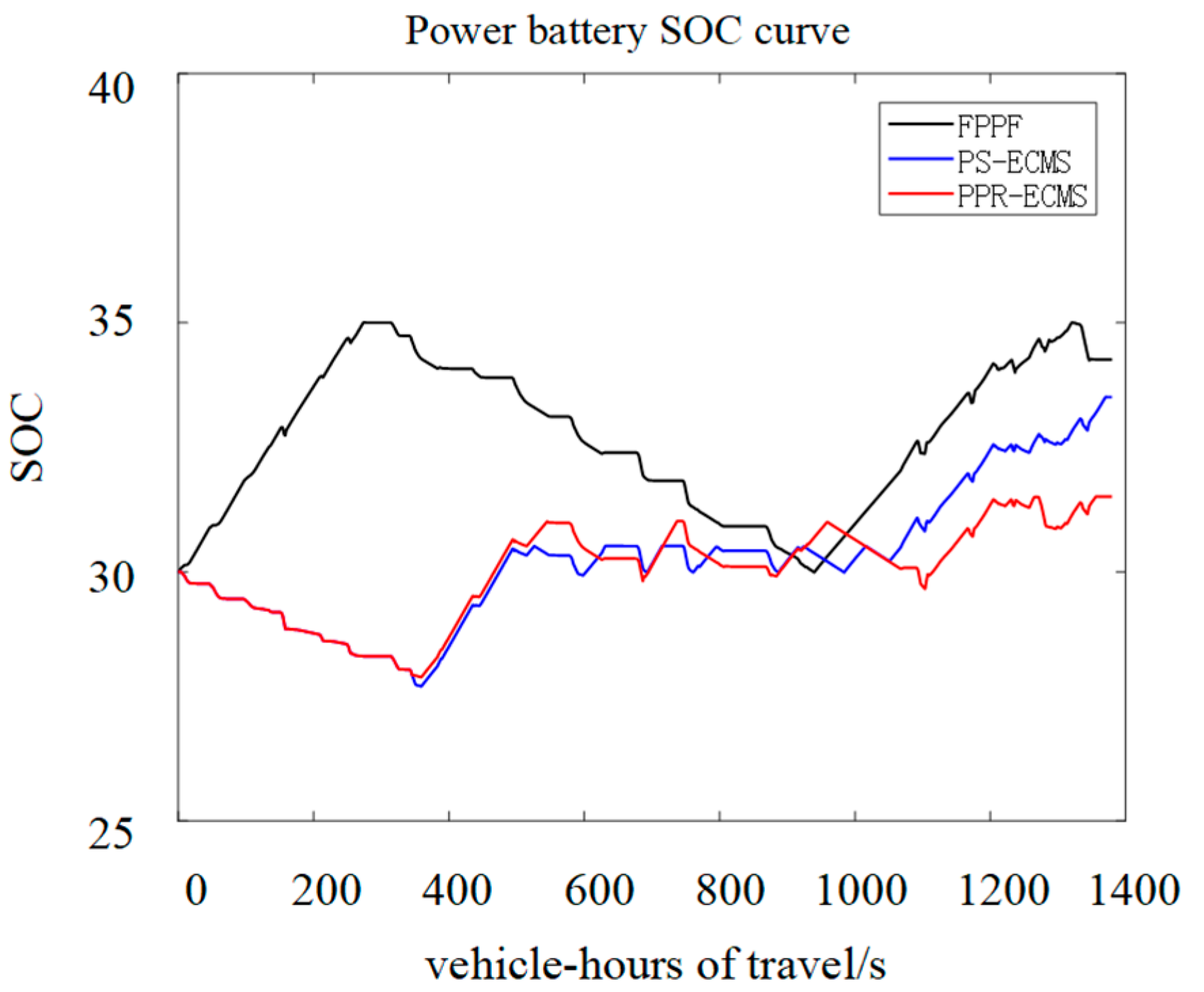 Machines 11 00576 g012 550