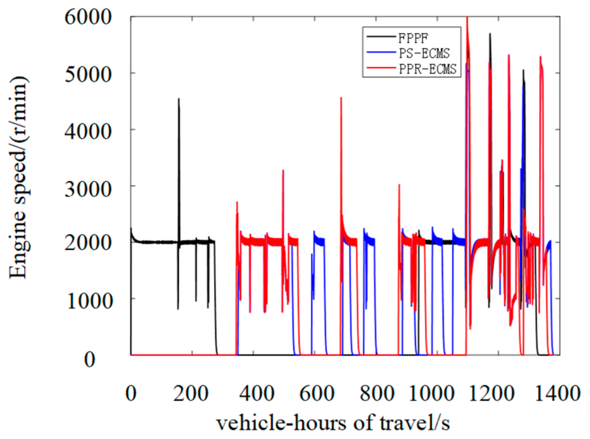 Machines 11 00576 g014 550
