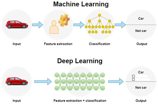 Machines | Free Full-Text | Engineering Applications of Artificial ...