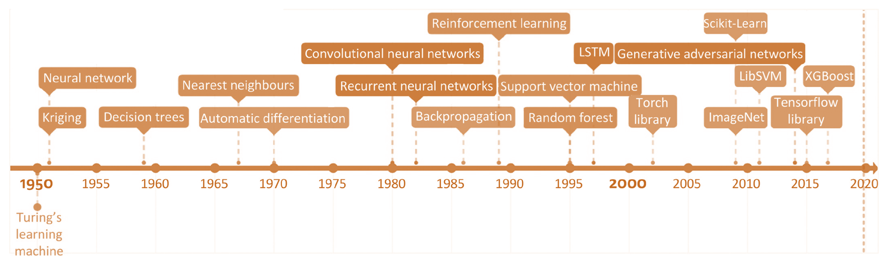 Machines 11 00577 g009
