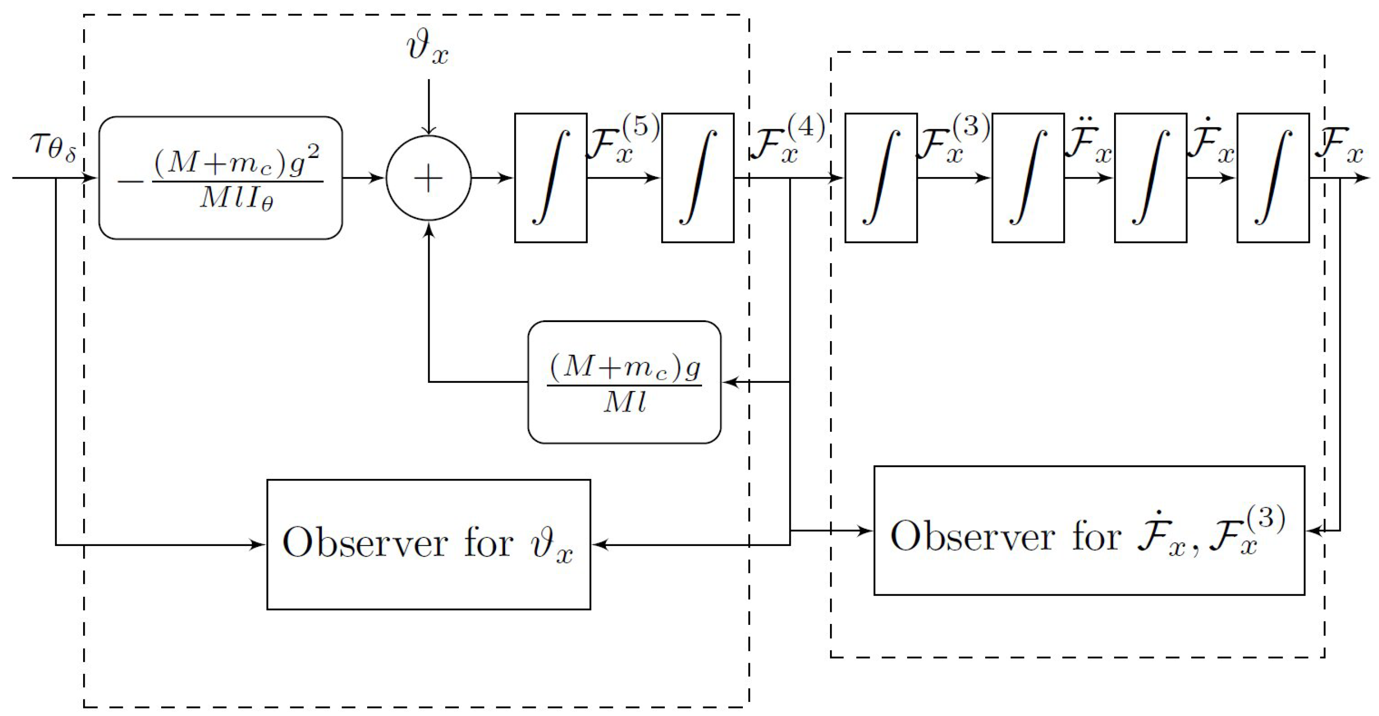 Machines 11 00578 g002