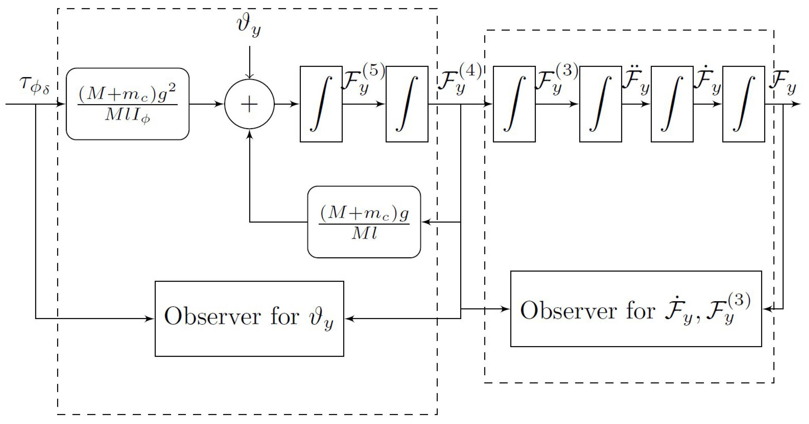 Machines 11 00578 g003
