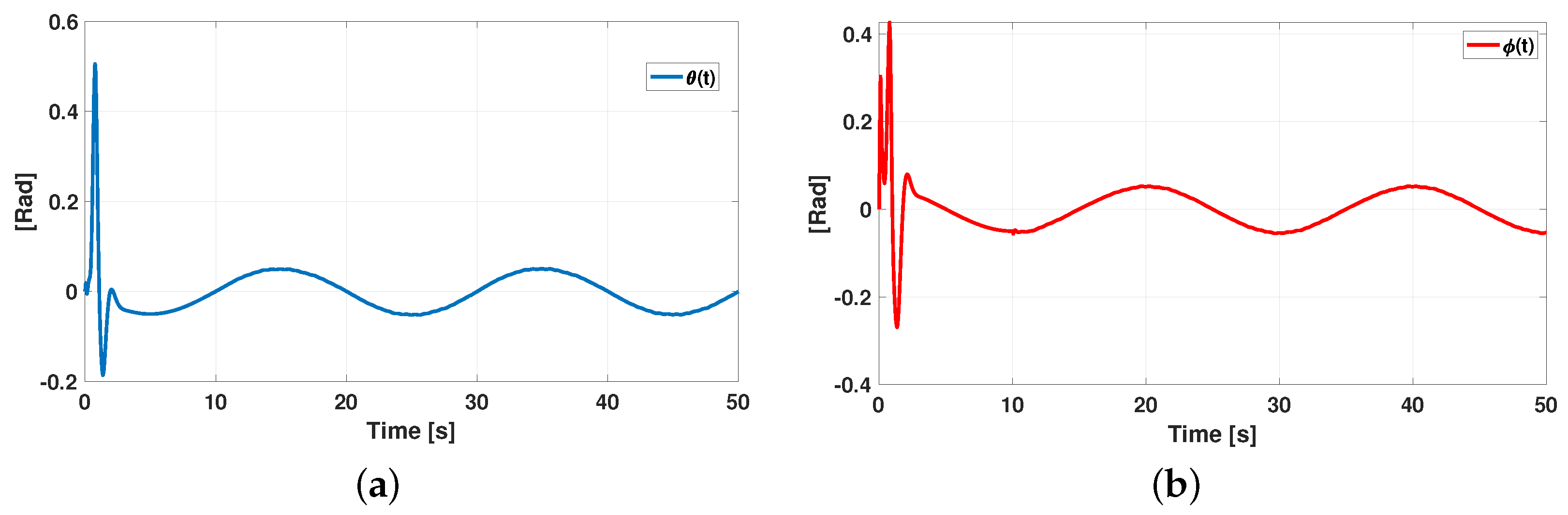 Machines 11 00578 g005