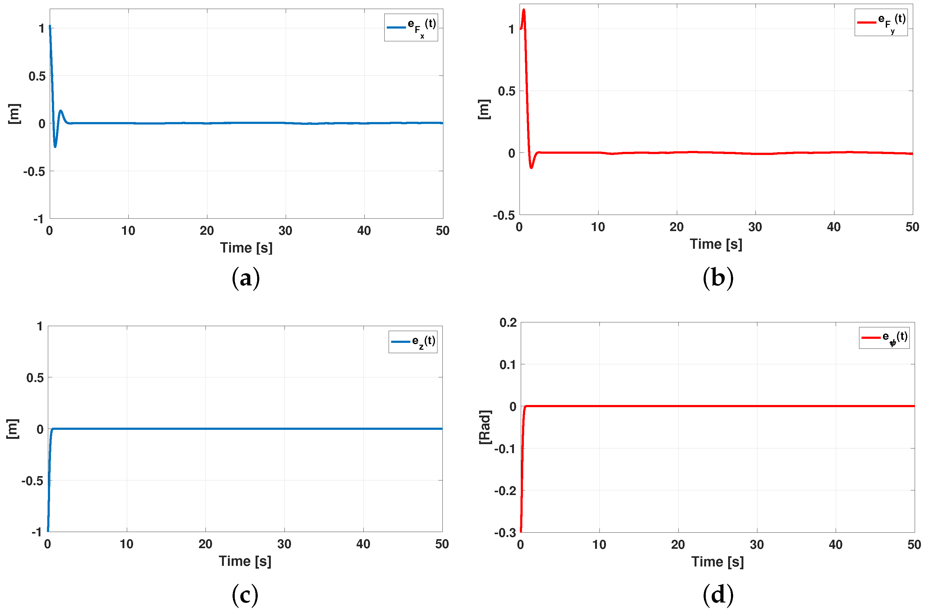 Machines 11 00578 g006