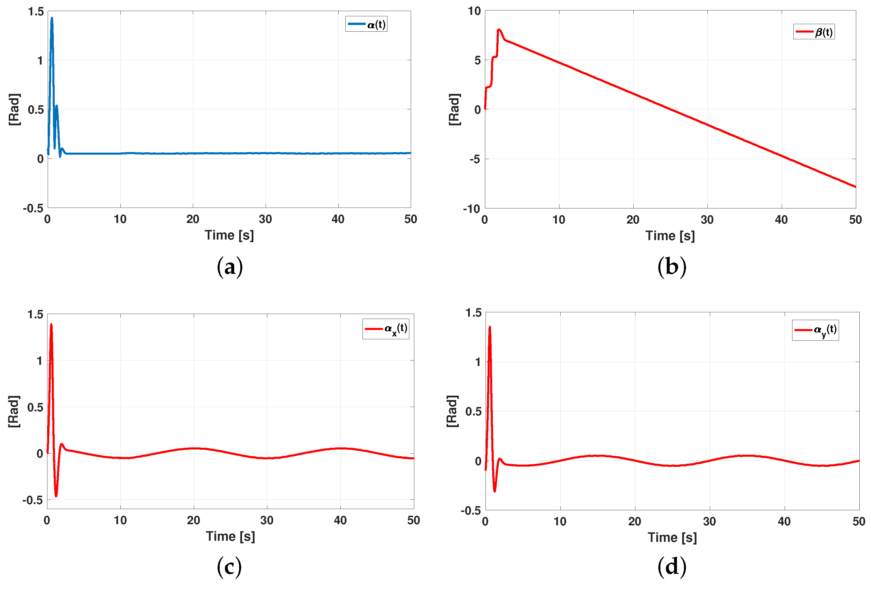 Machines 11 00578 g007