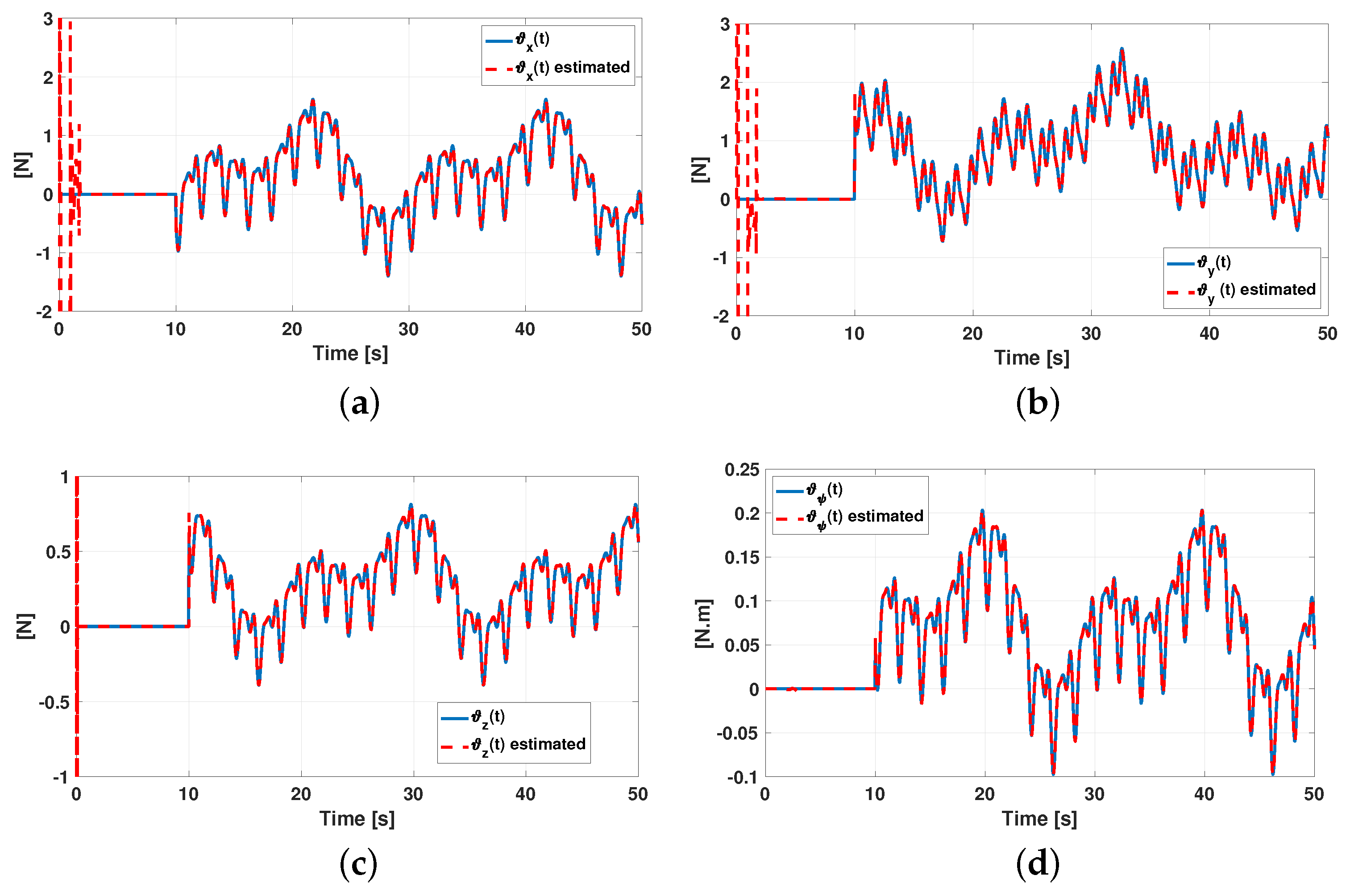 Machines 11 00578 g008