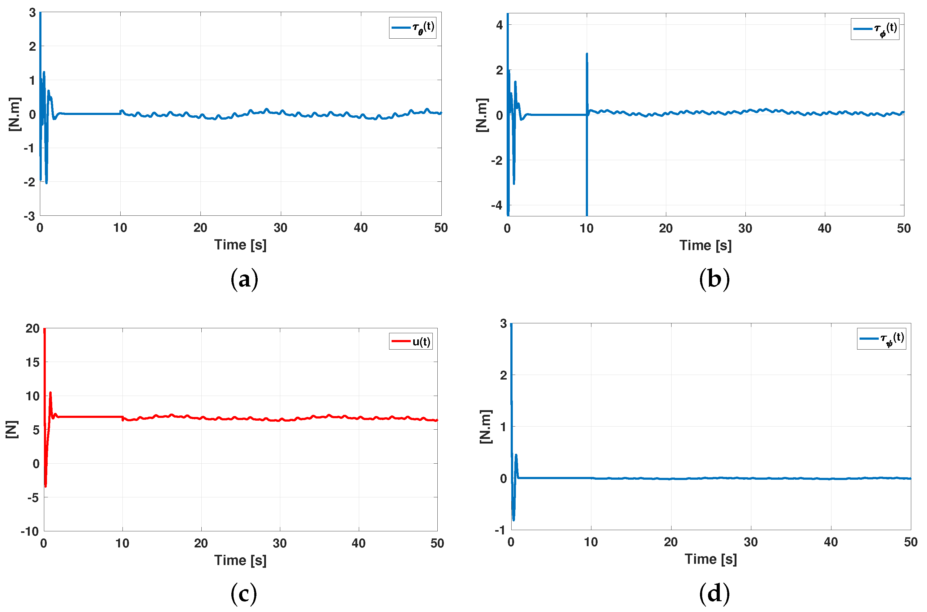 Machines 11 00578 g009