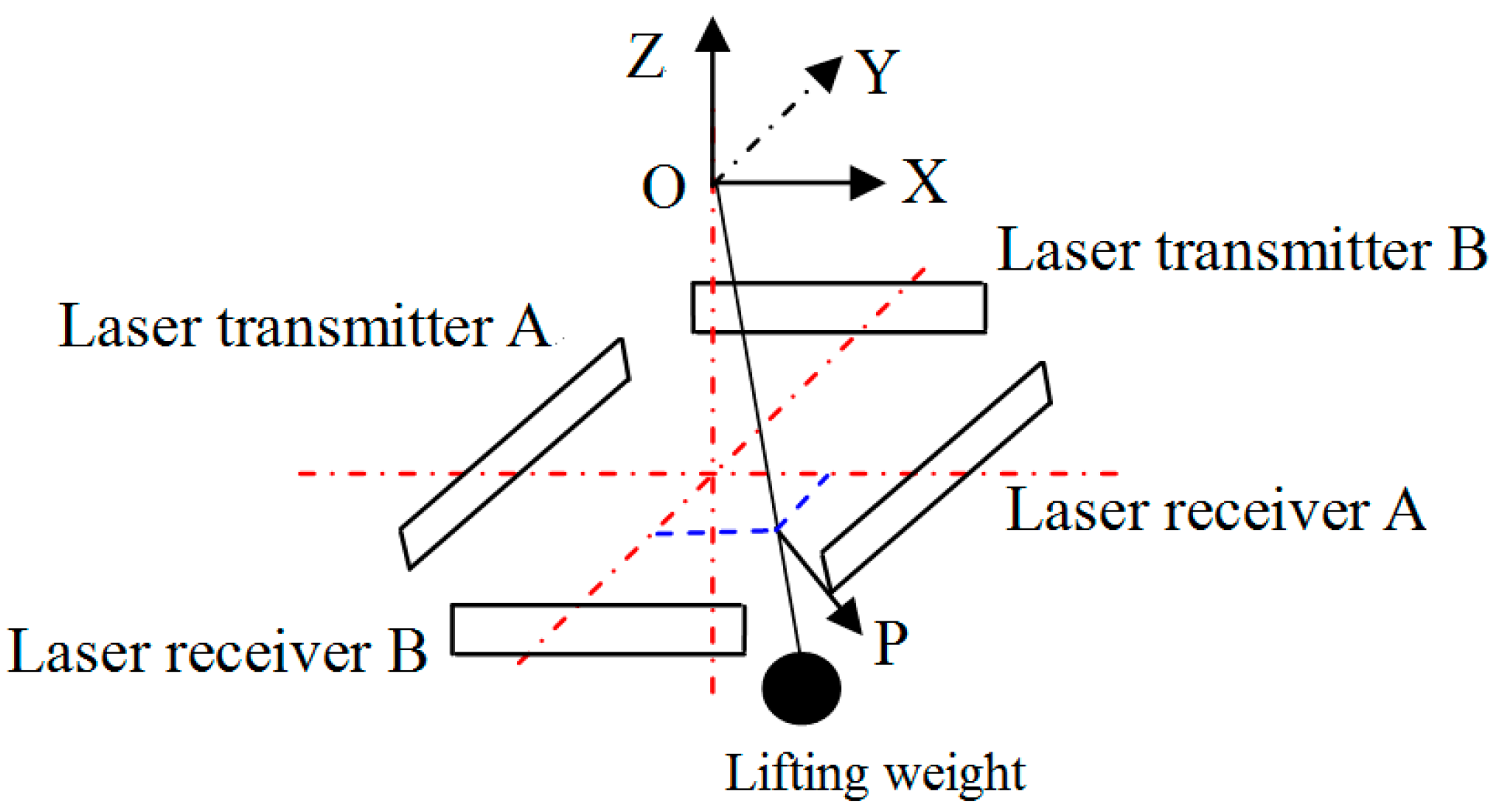 Machines 11 00579 g014 Machines 11 00579 g014