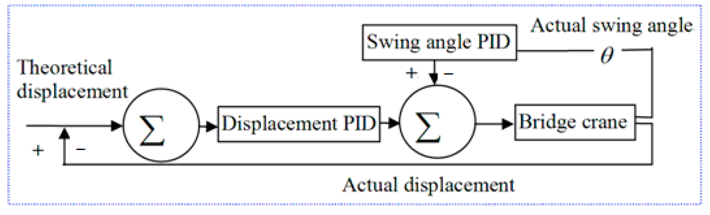 Machines 11 00579 g015 Machines 11 00579 g015