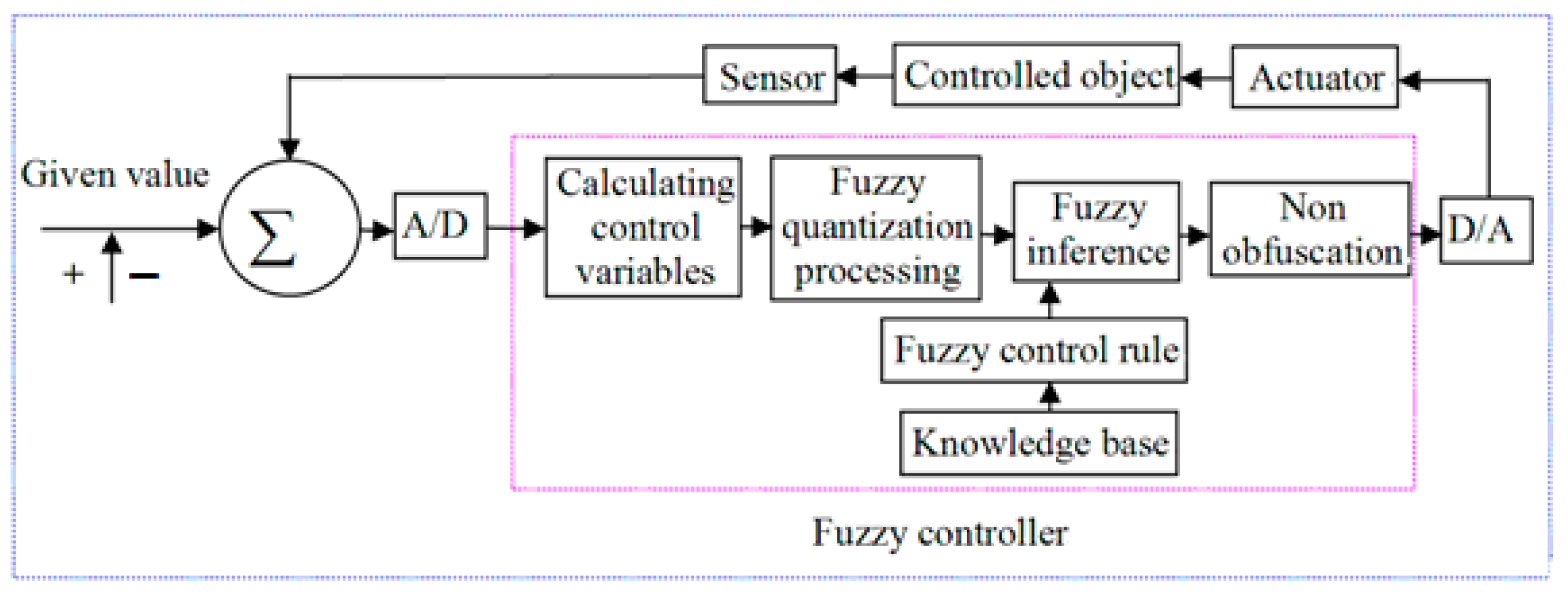 Machines 11 00579 g018 Machines 11 00579 g018