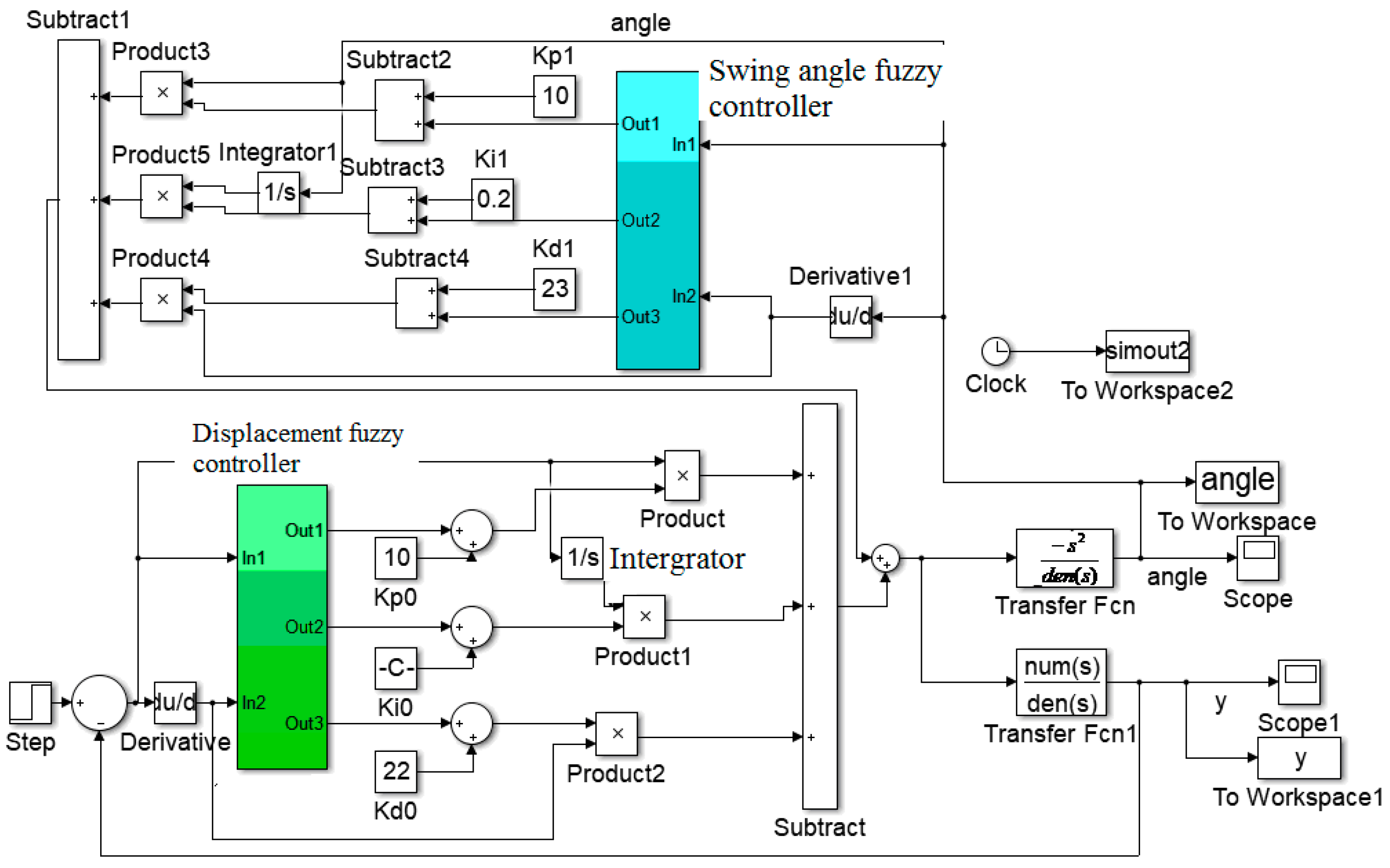 Machines 11 00579 g019 Machines 11 00579 g019
