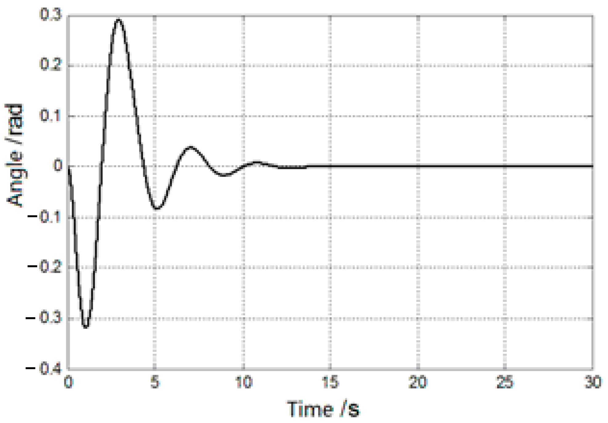 Machines 11 00579 g021 Machines 11 00579 g021