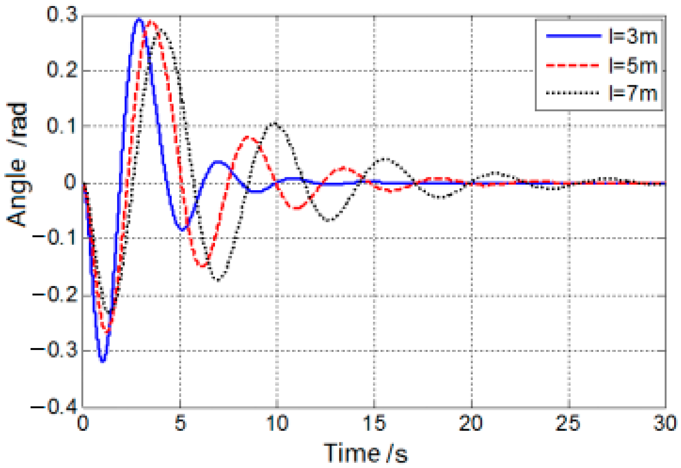 Machines 11 00579 g022 Machines 11 00579 g022