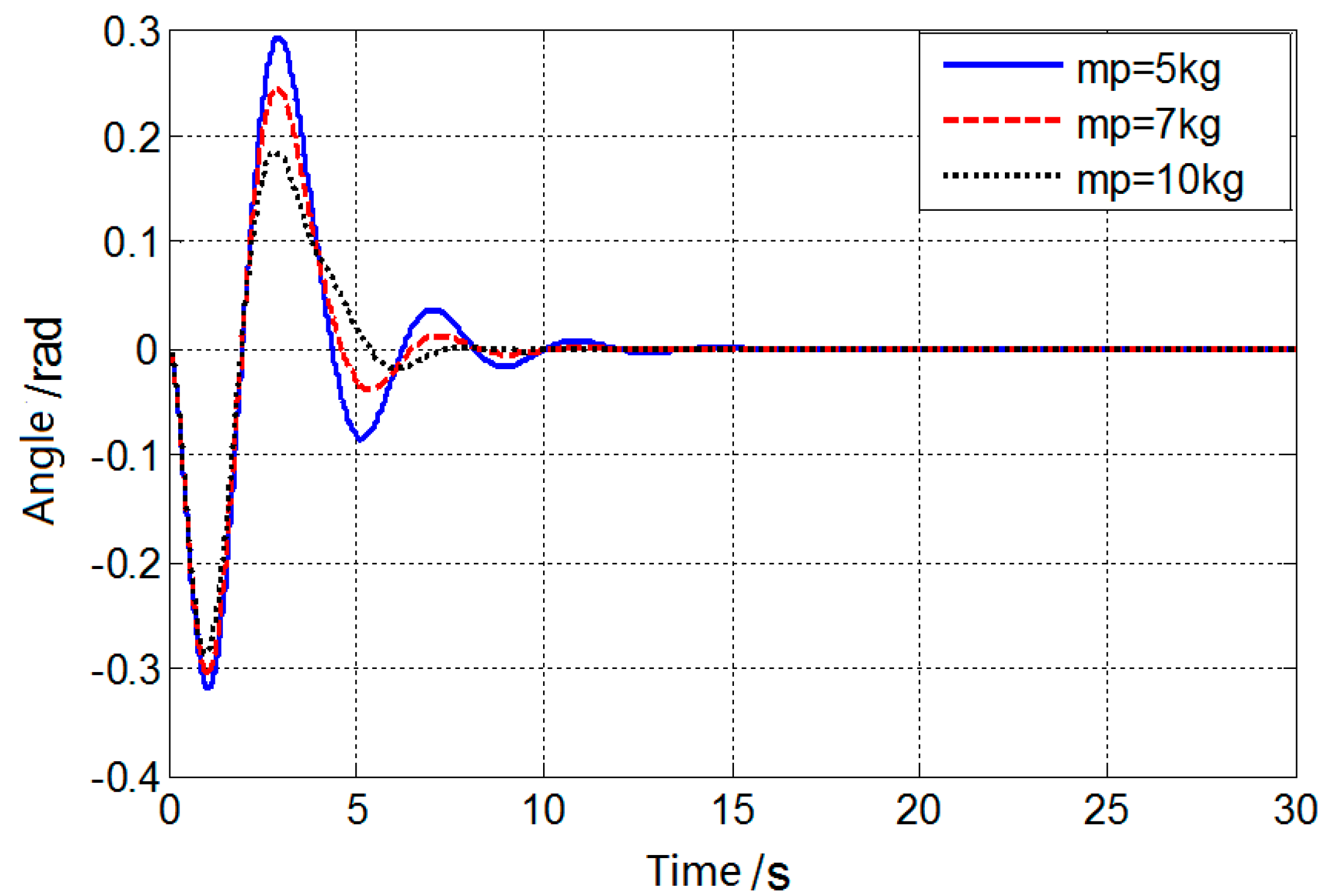 Machines 11 00579 g023 Machines 11 00579 g023