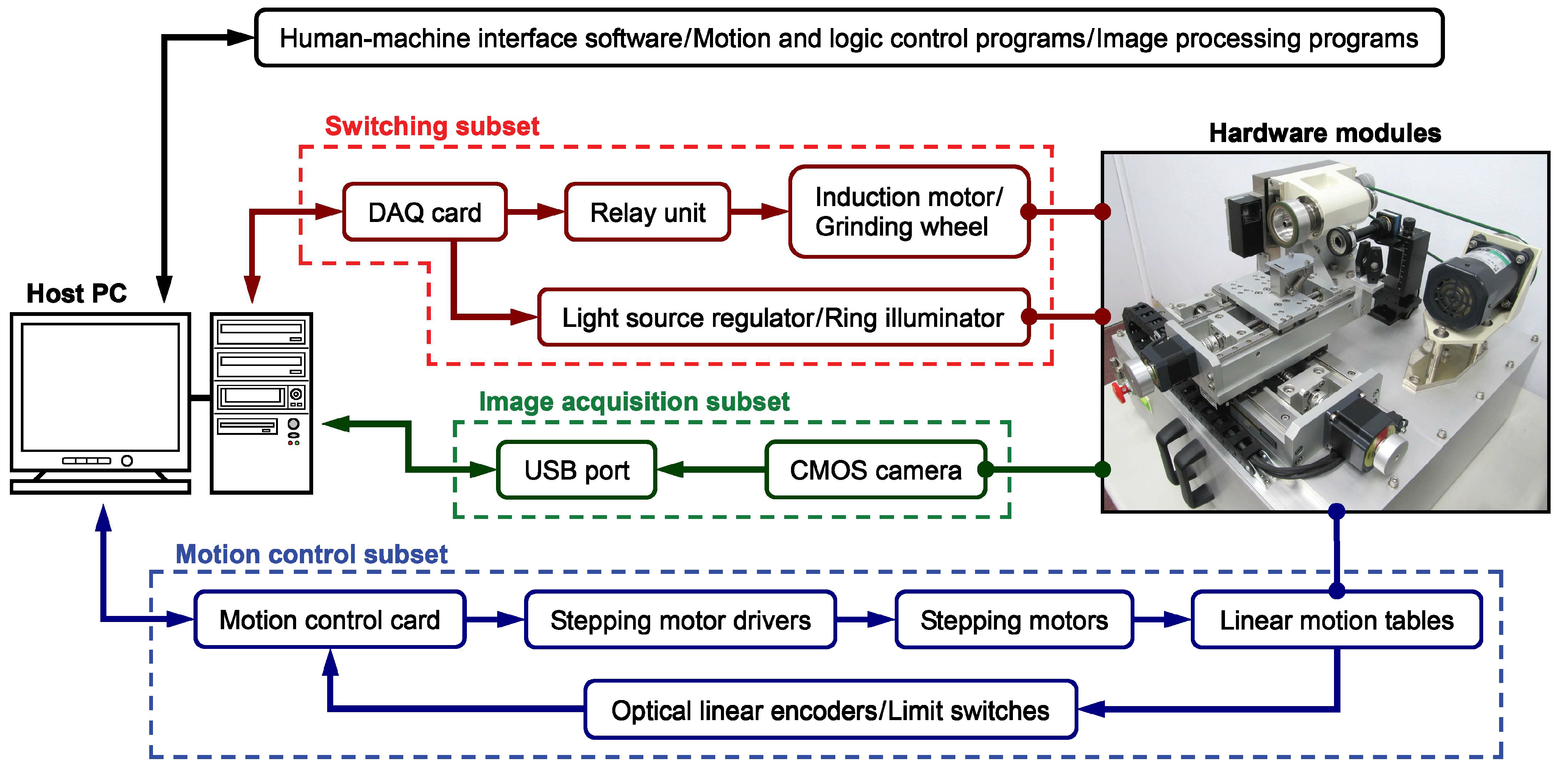 Machines 11 00581 g007 Machines 11 00581 g007