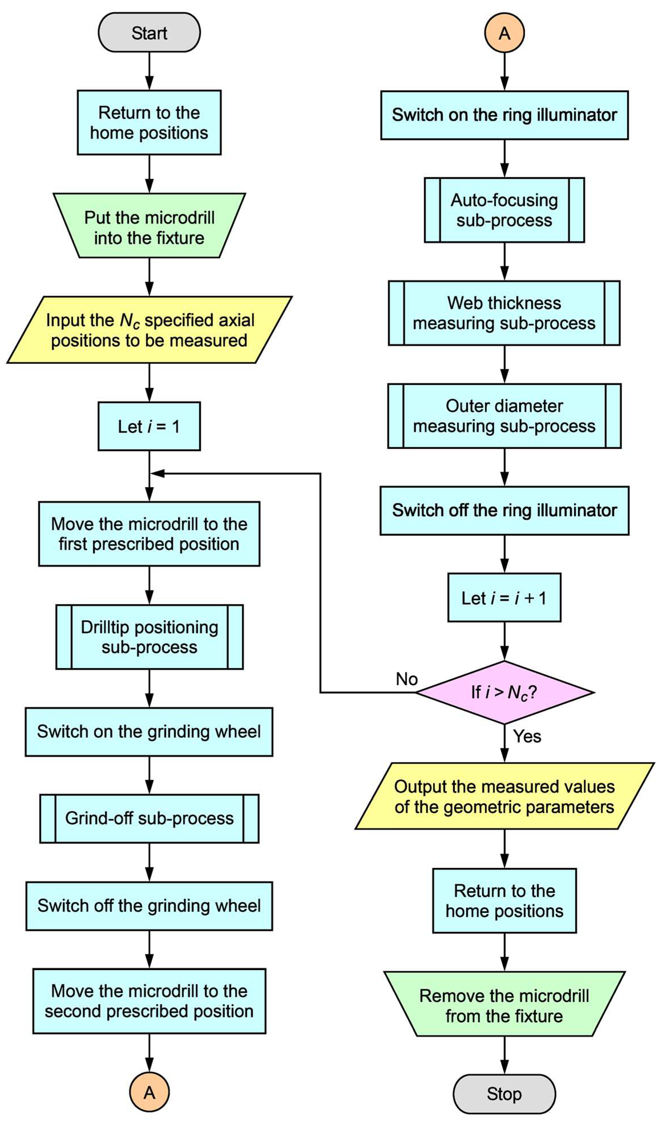 Machines 11 00581 g009 Machines 11 00581 g009