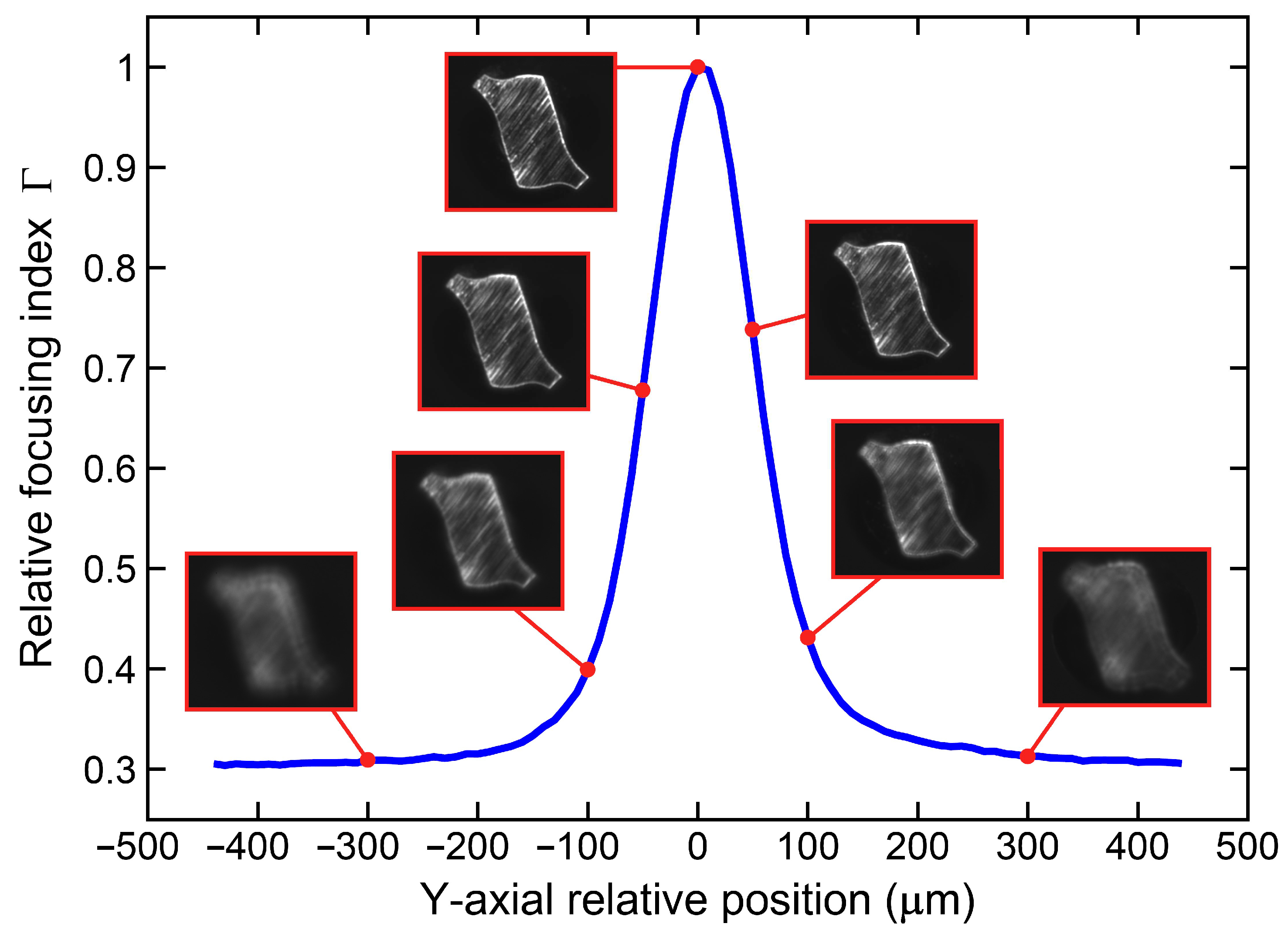 Machines 11 00581 g013 Machines 11 00581 g013