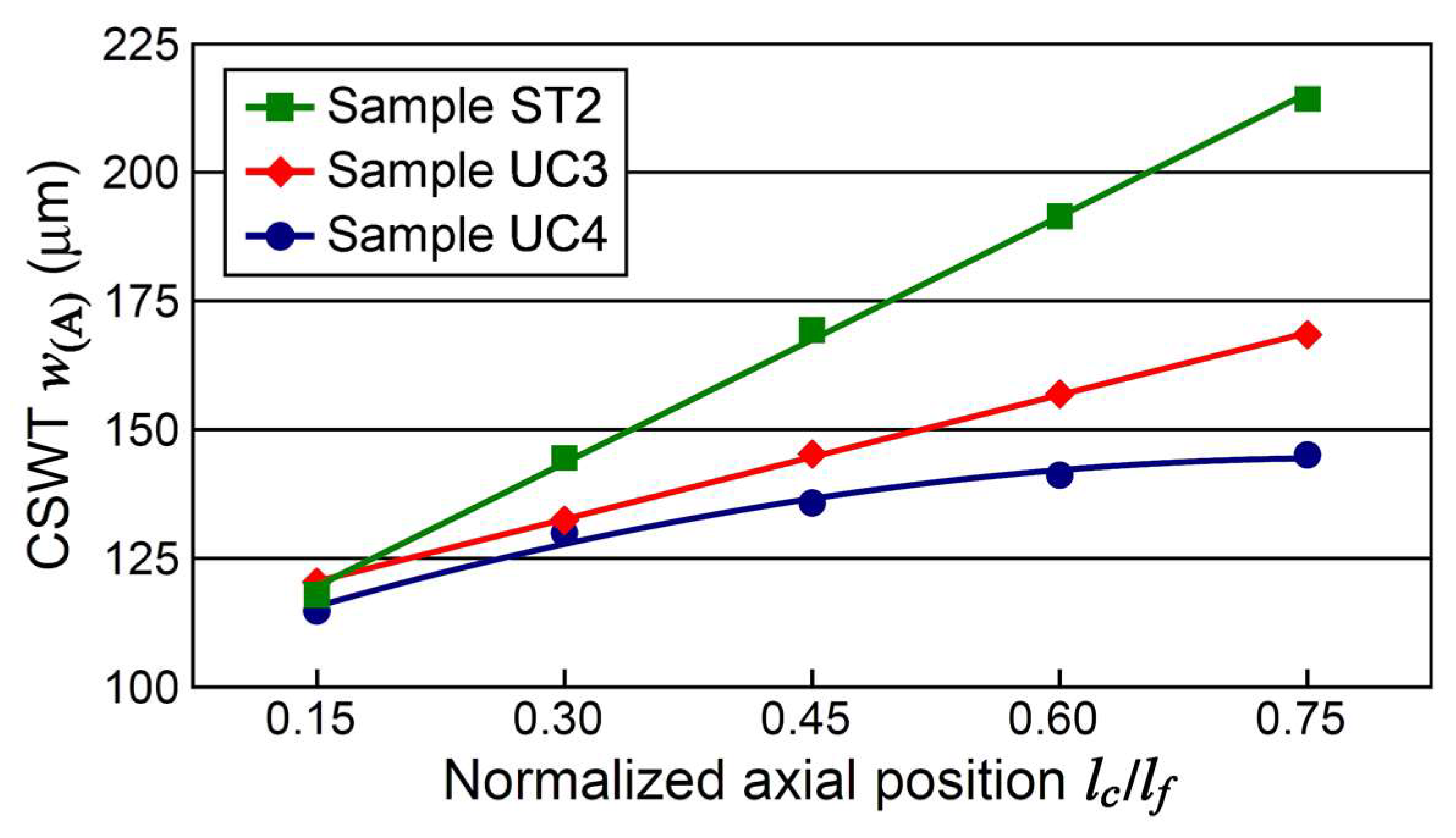 Machines 11 00581 g017 Machines 11 00581 g017