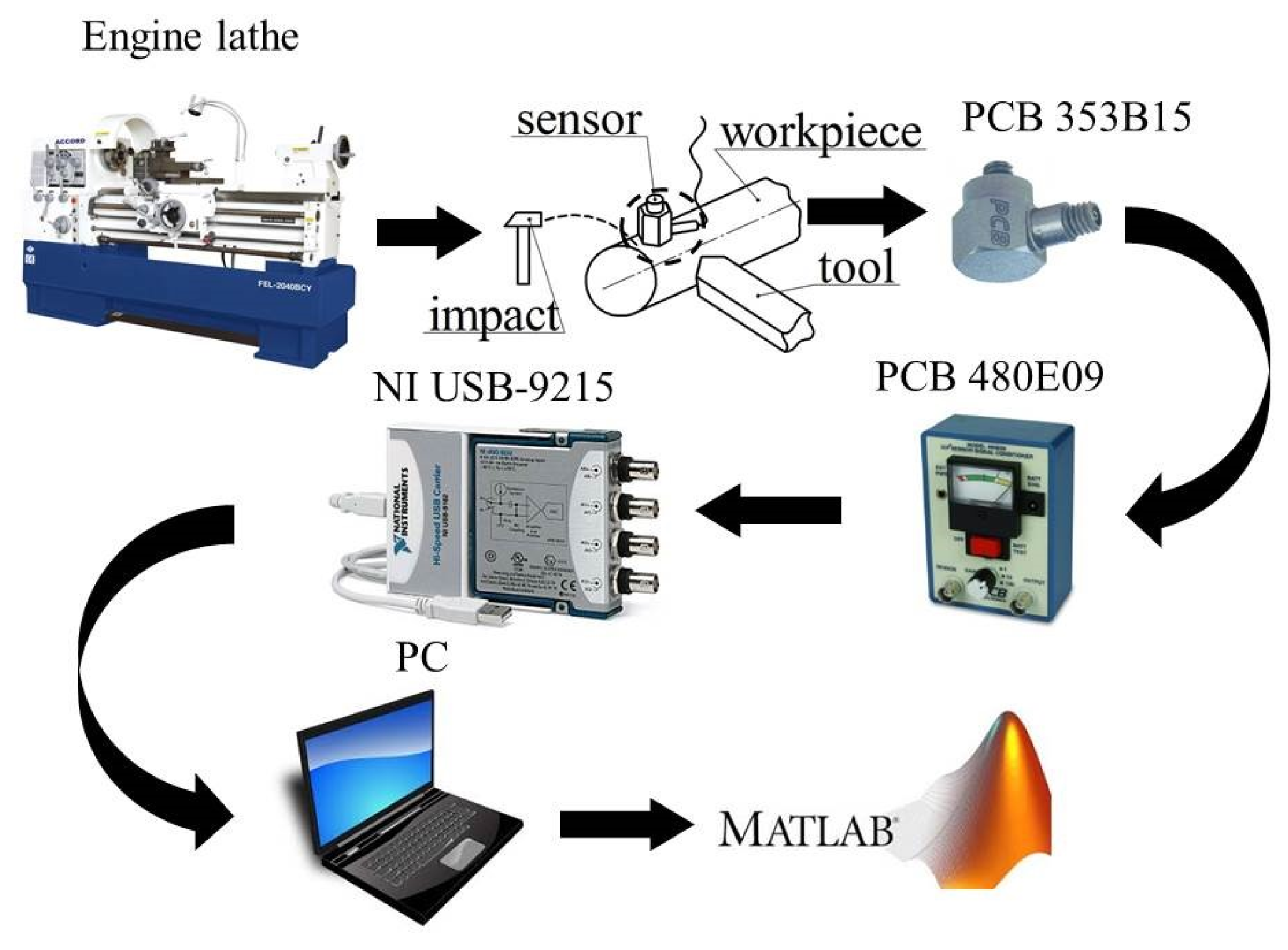 Machines 11 00582 g002 Machines 11 00582 g002