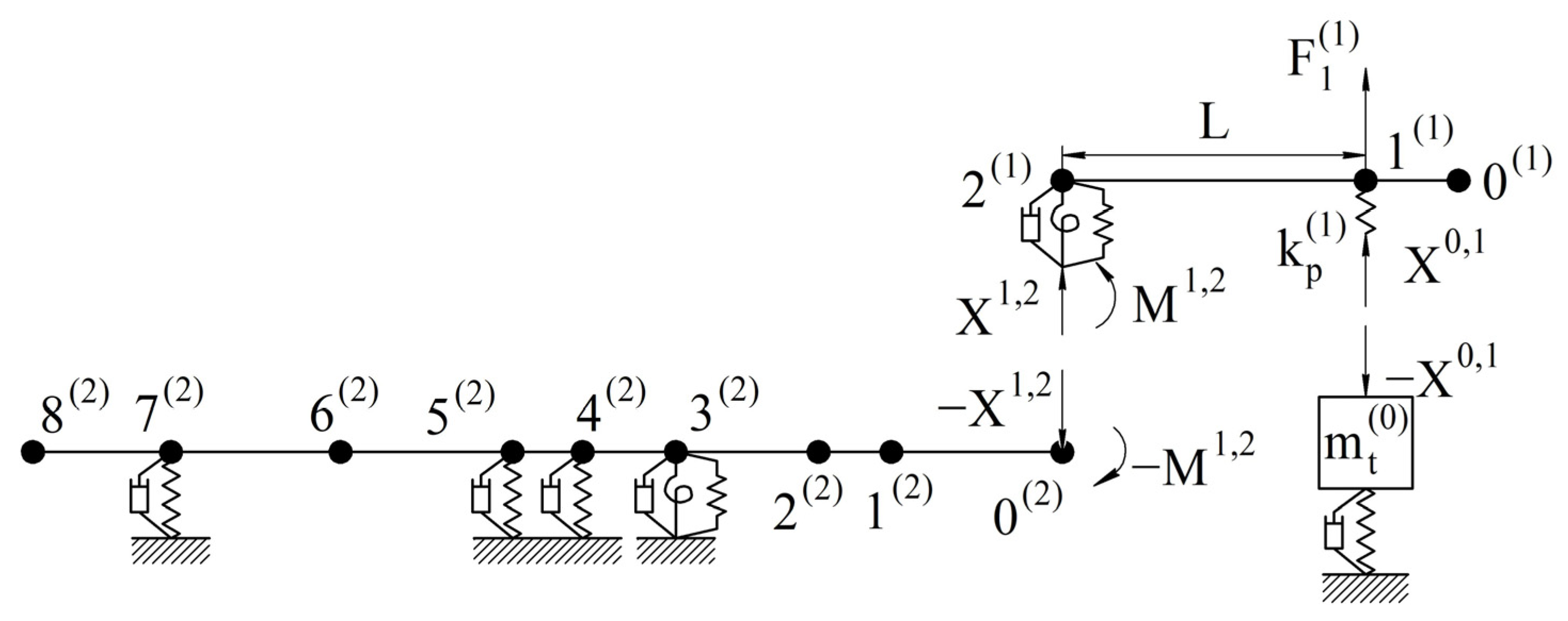 Machines 11 00582 g009 Machines 11 00582 g009