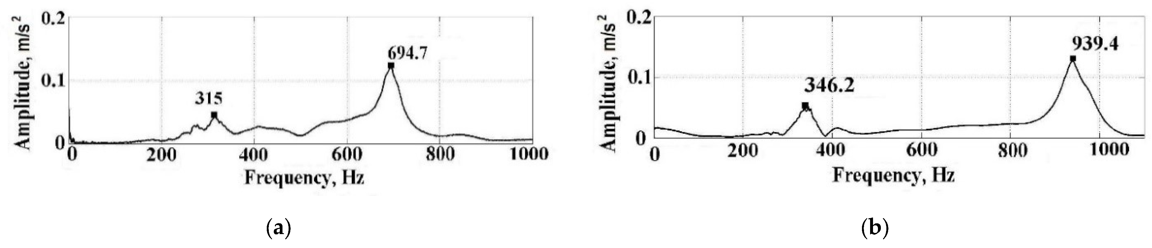 Machines 11 00582 g011 Machines 11 00582 g011
