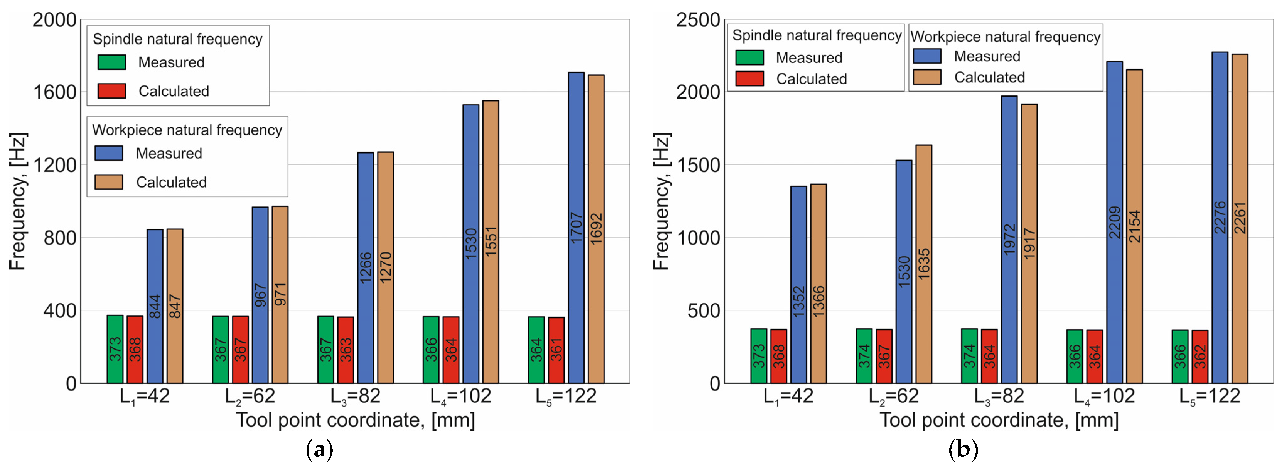 Machines 11 00582 g013 Machines 11 00582 g013