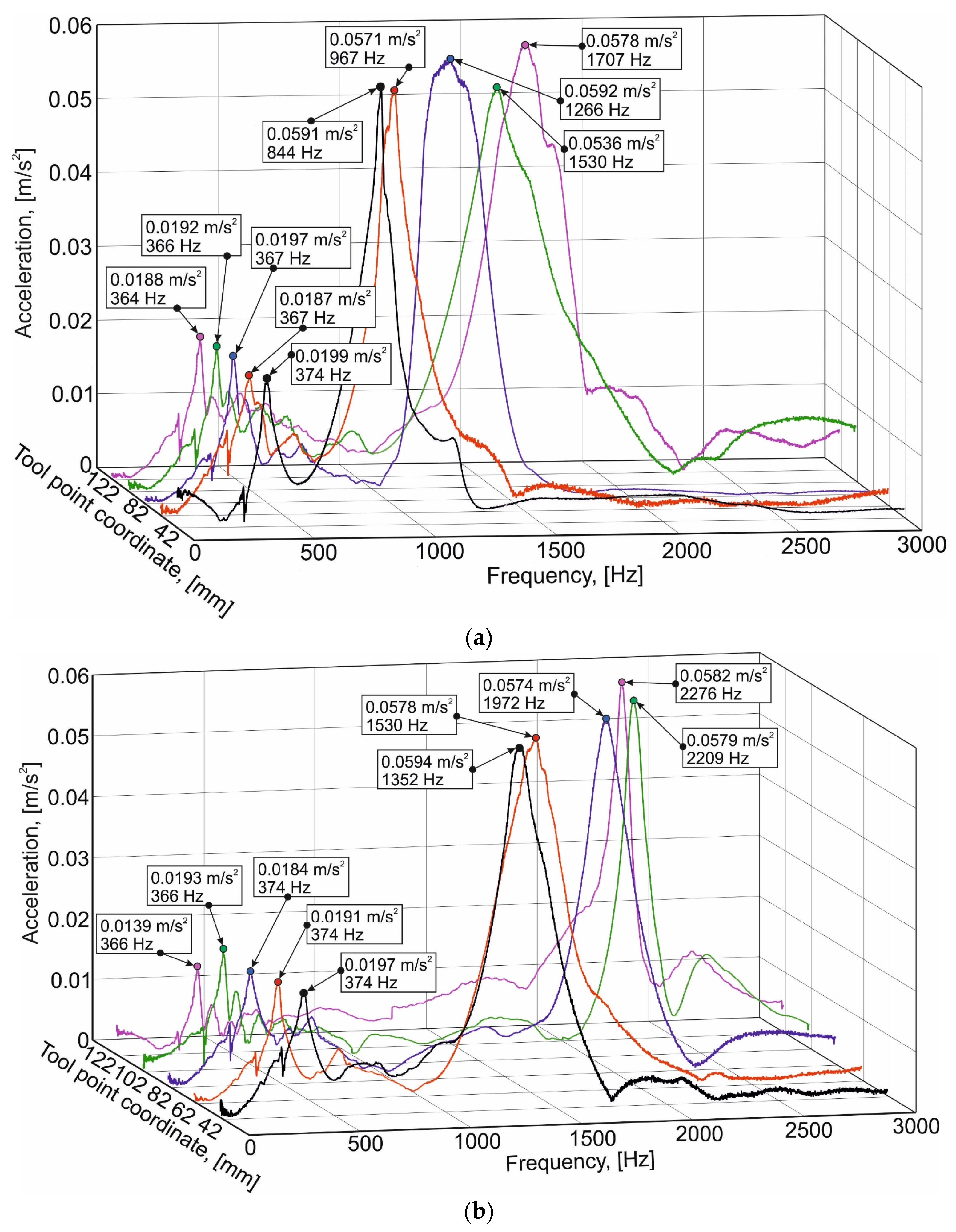 Machines 11 00582 g014 Machines 11 00582 g014