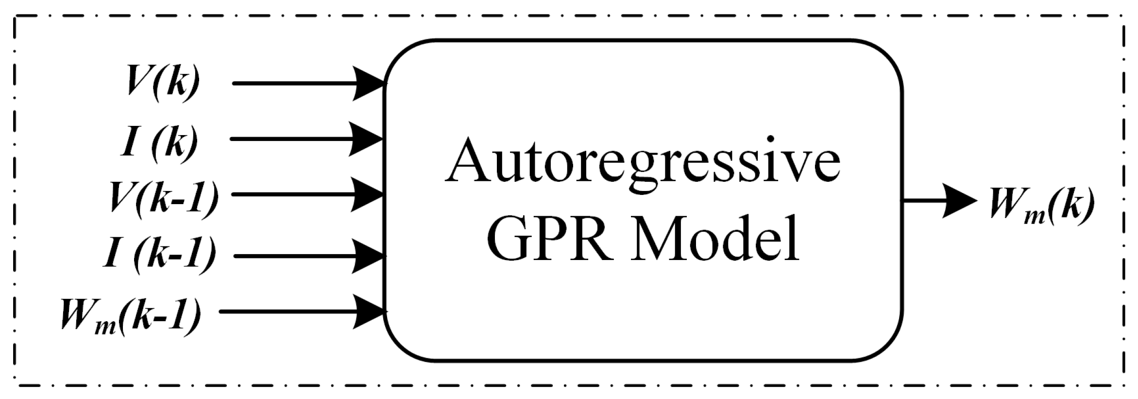 Machines 11 00584 g003 Machines 11 00584 g003