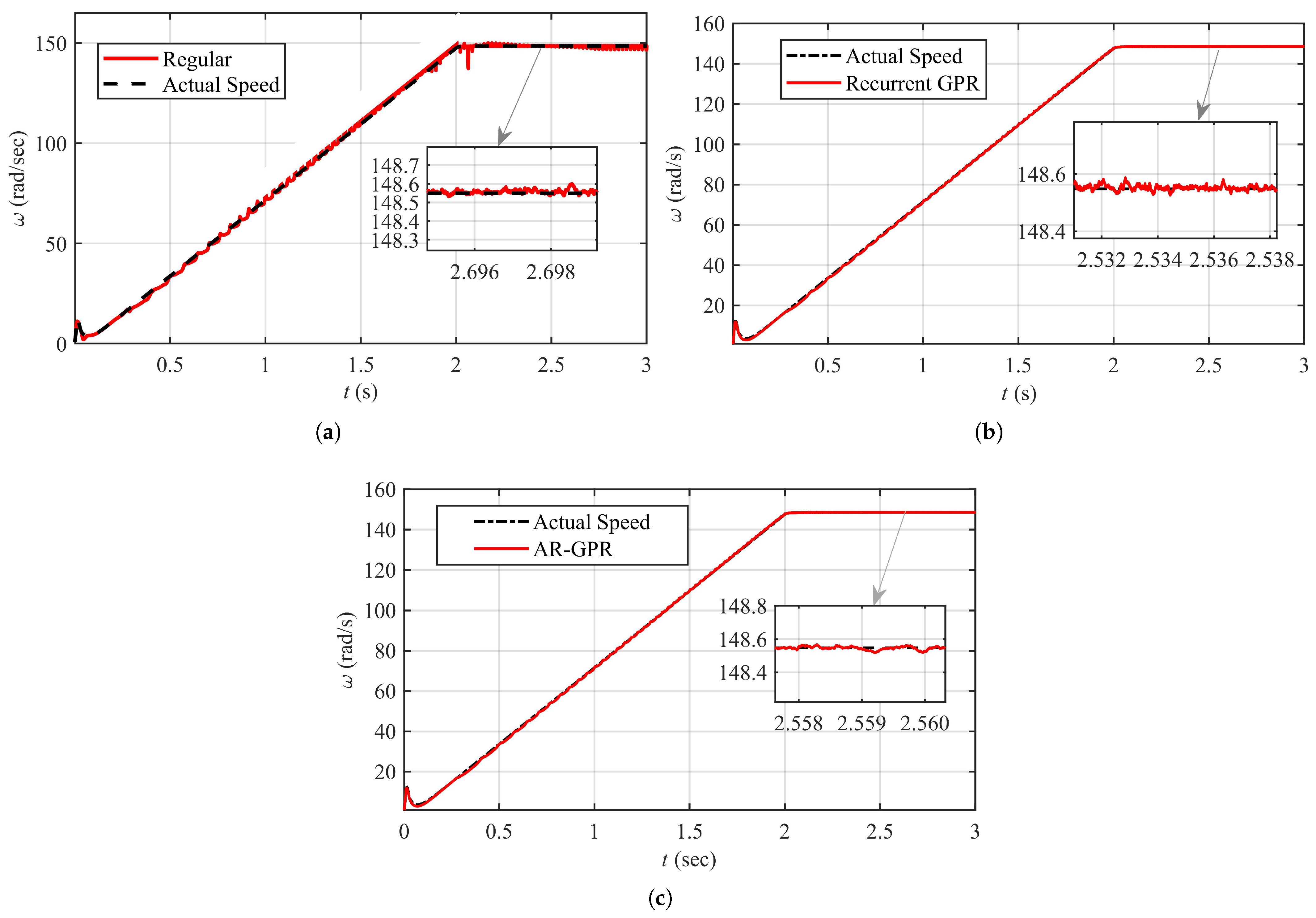 Machines 11 00584 g006 Machines 11 00584 g006